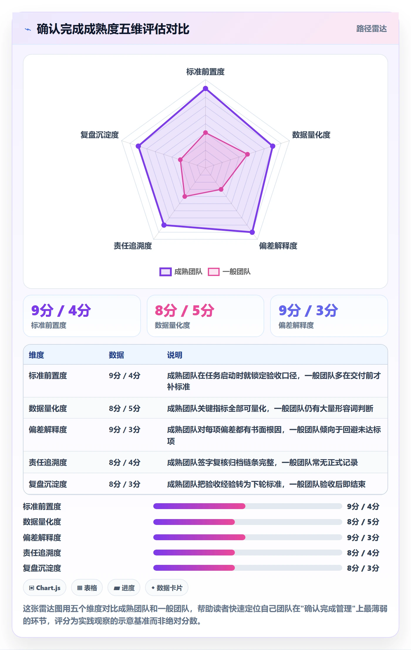 确认完成管理指南:项目经理如何做好任务验收,数据分析全流程