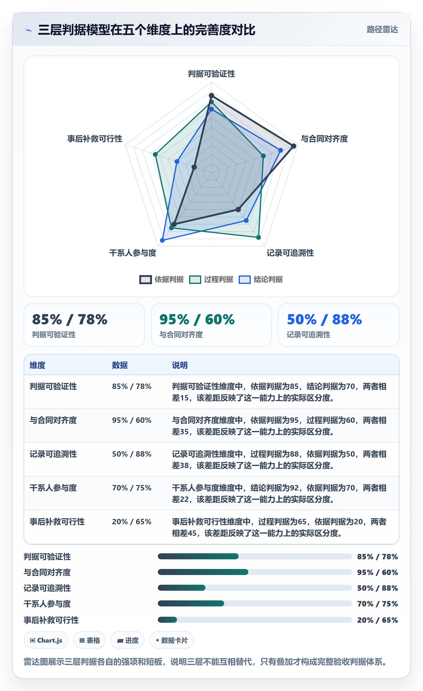 验收流程与规范:项目负责人任务验收落地方案关键指标