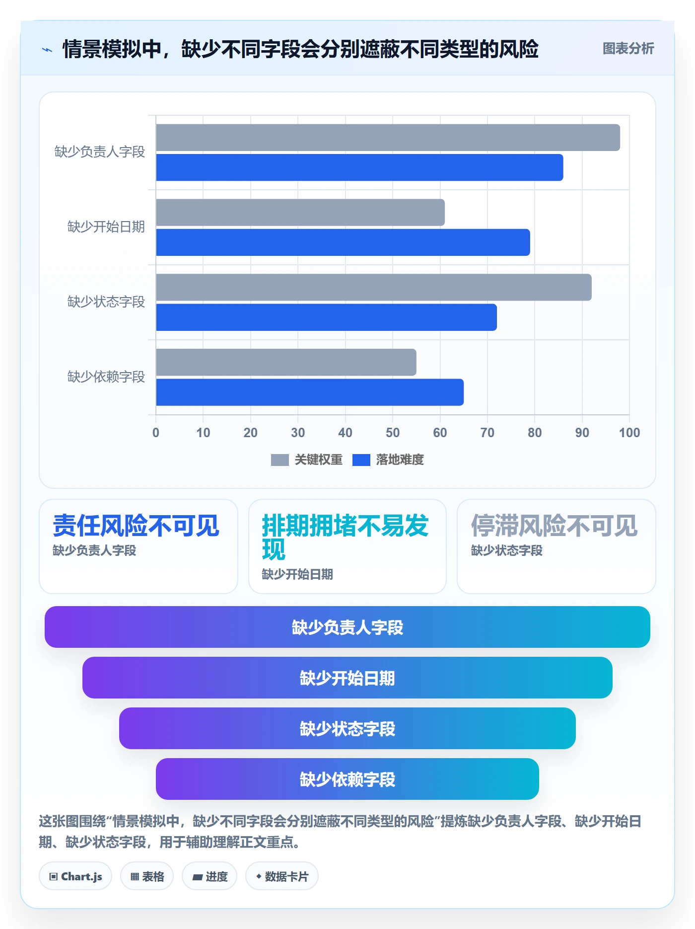 日历视图周视图全流程：项目成员风险控制与一文讲清