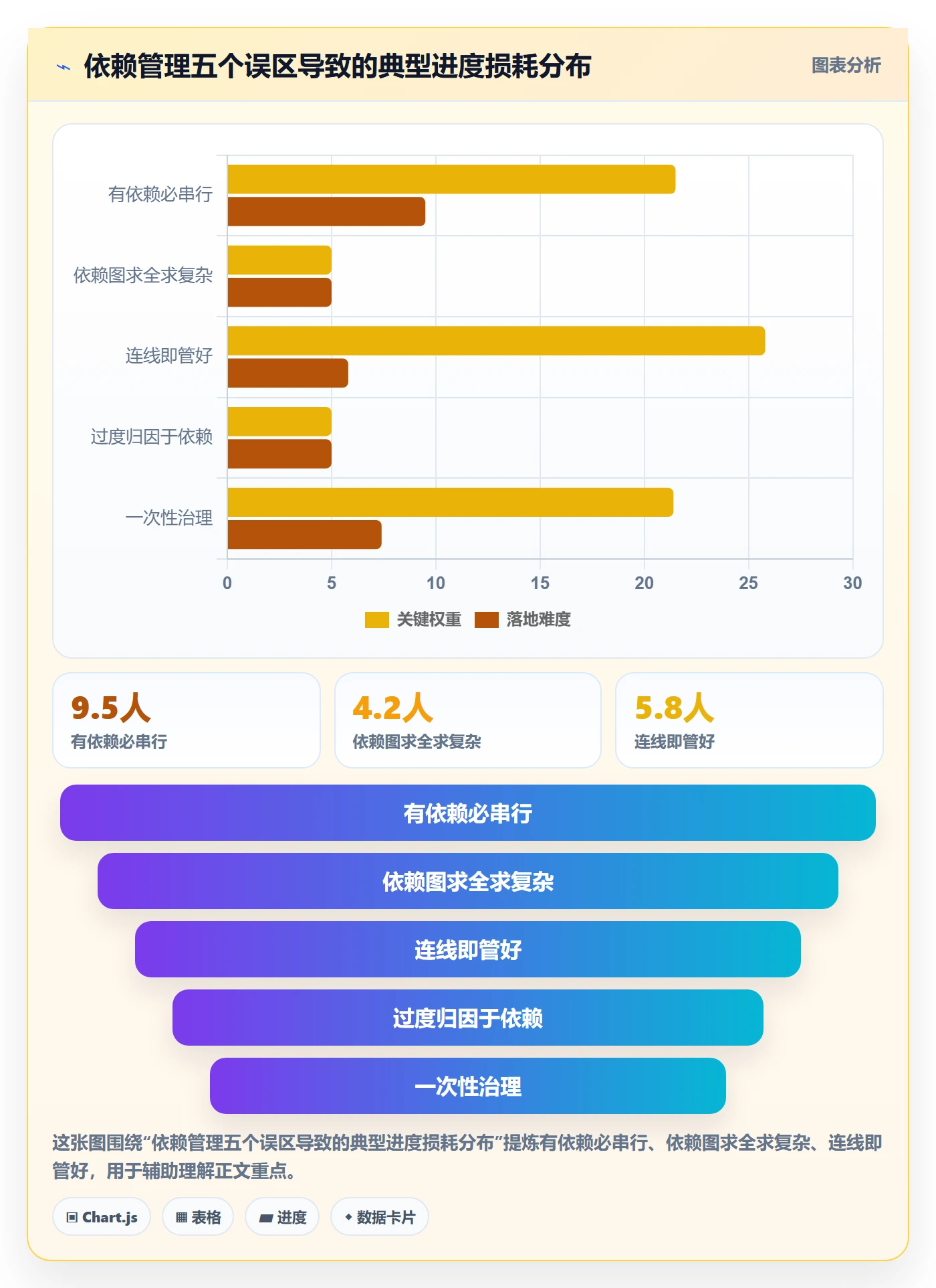 FS管理指南:项目经理如何做好任务依赖,流程优化全流程