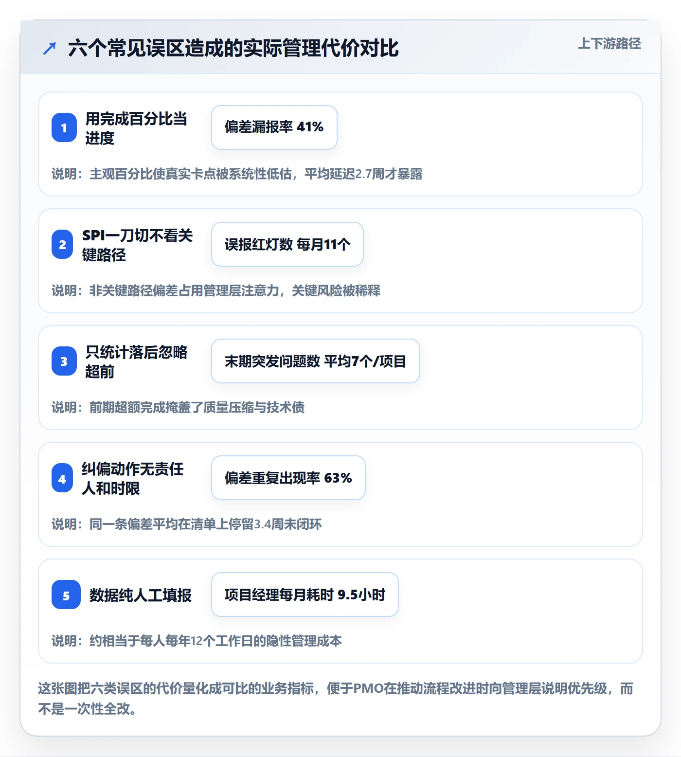 进度偏差实操方法:PMO提升进度管理效率的入门指南方法与模板