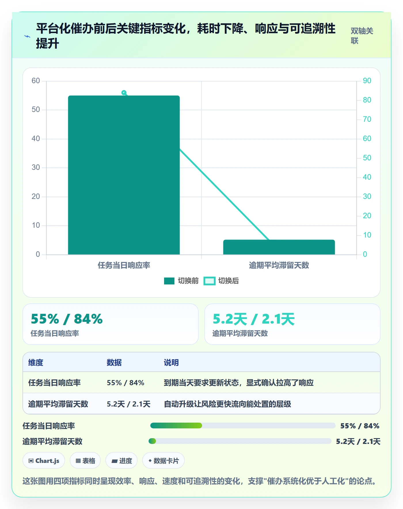 任务提醒如何做好催办?项目负责人风险控制与操作步骤