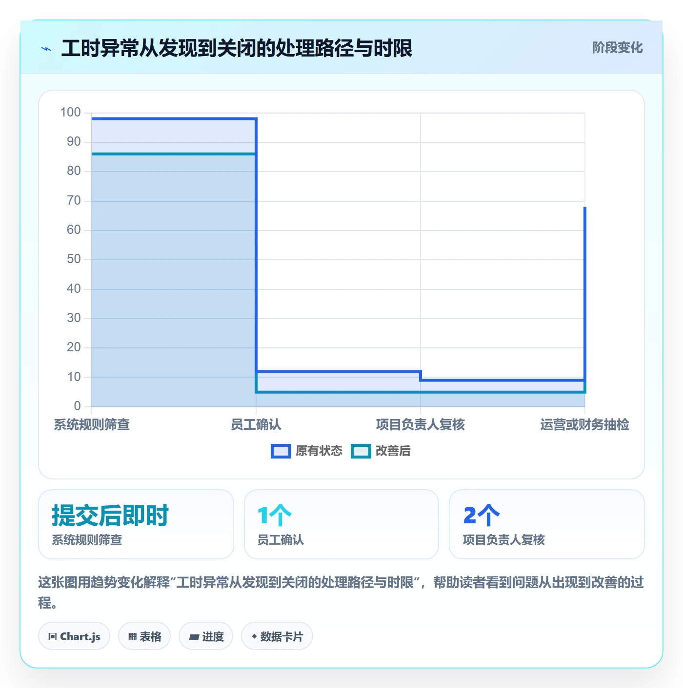 工时管理工时统计全流程:企业管理者最佳实践与一文讲清