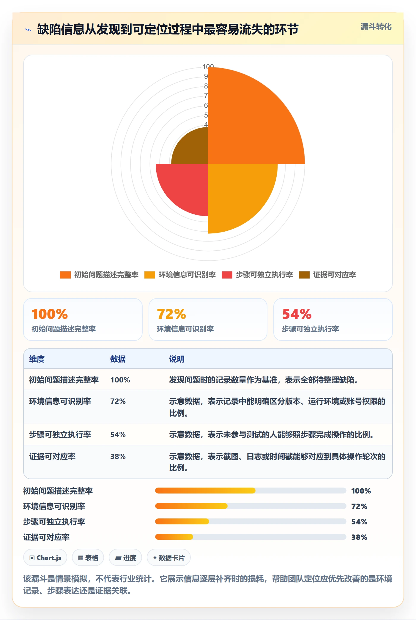 复现步骤最佳实践：PMOBug / 缺陷最佳实践，常见问题