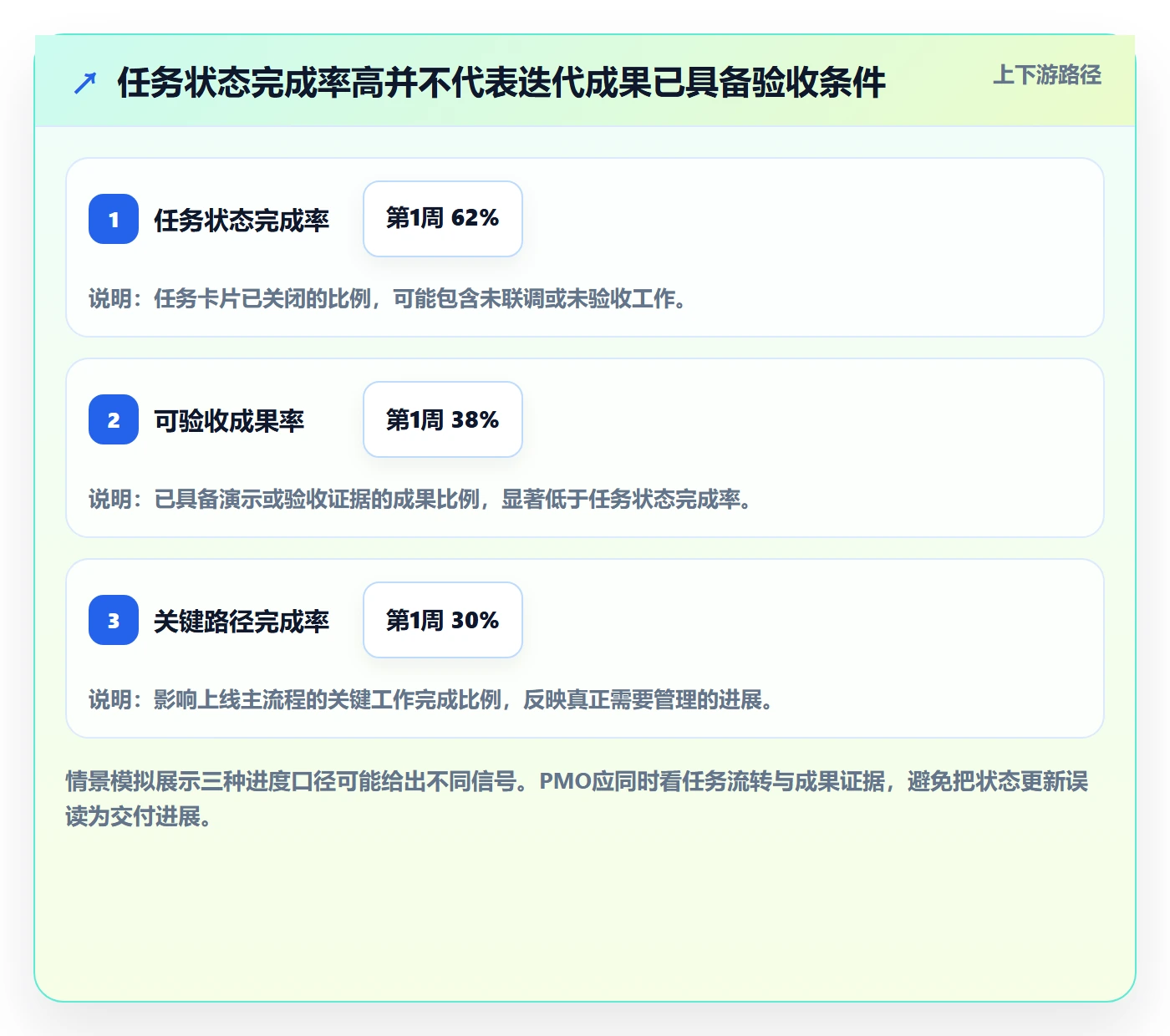 迭代进度怎么做？PMO最佳实践：迭代管理从0到1