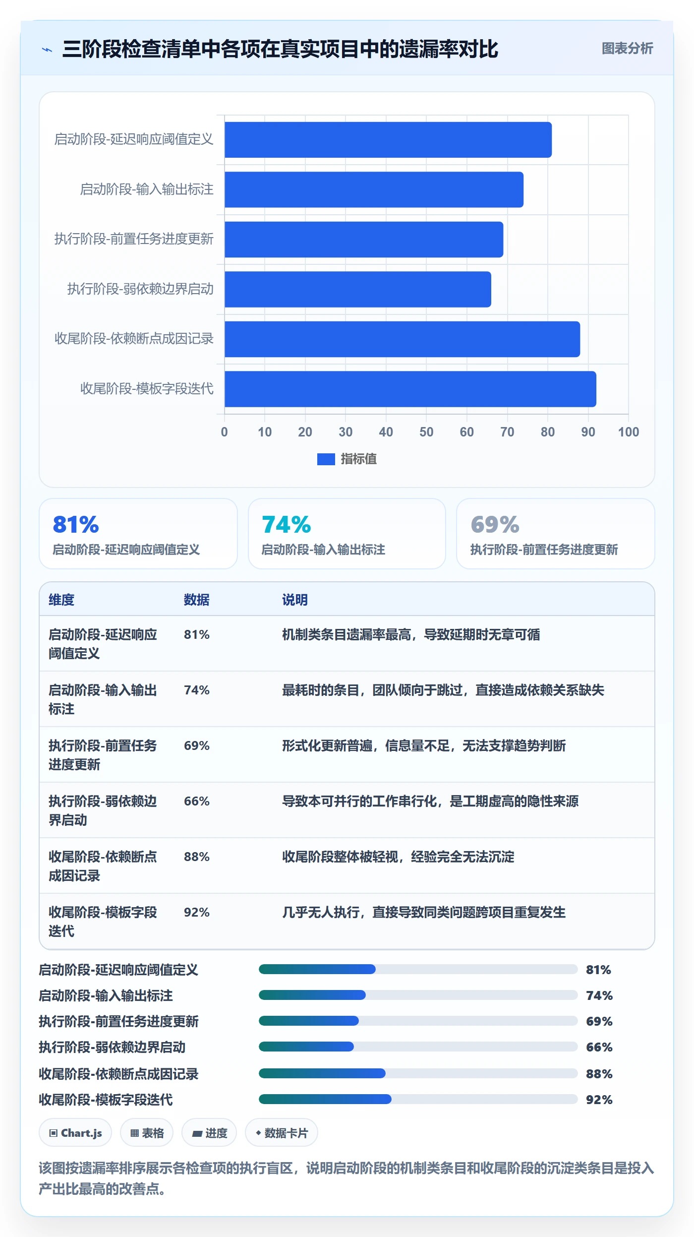前置任务管理方法大全：产品经理任务依赖协同管理落地清单