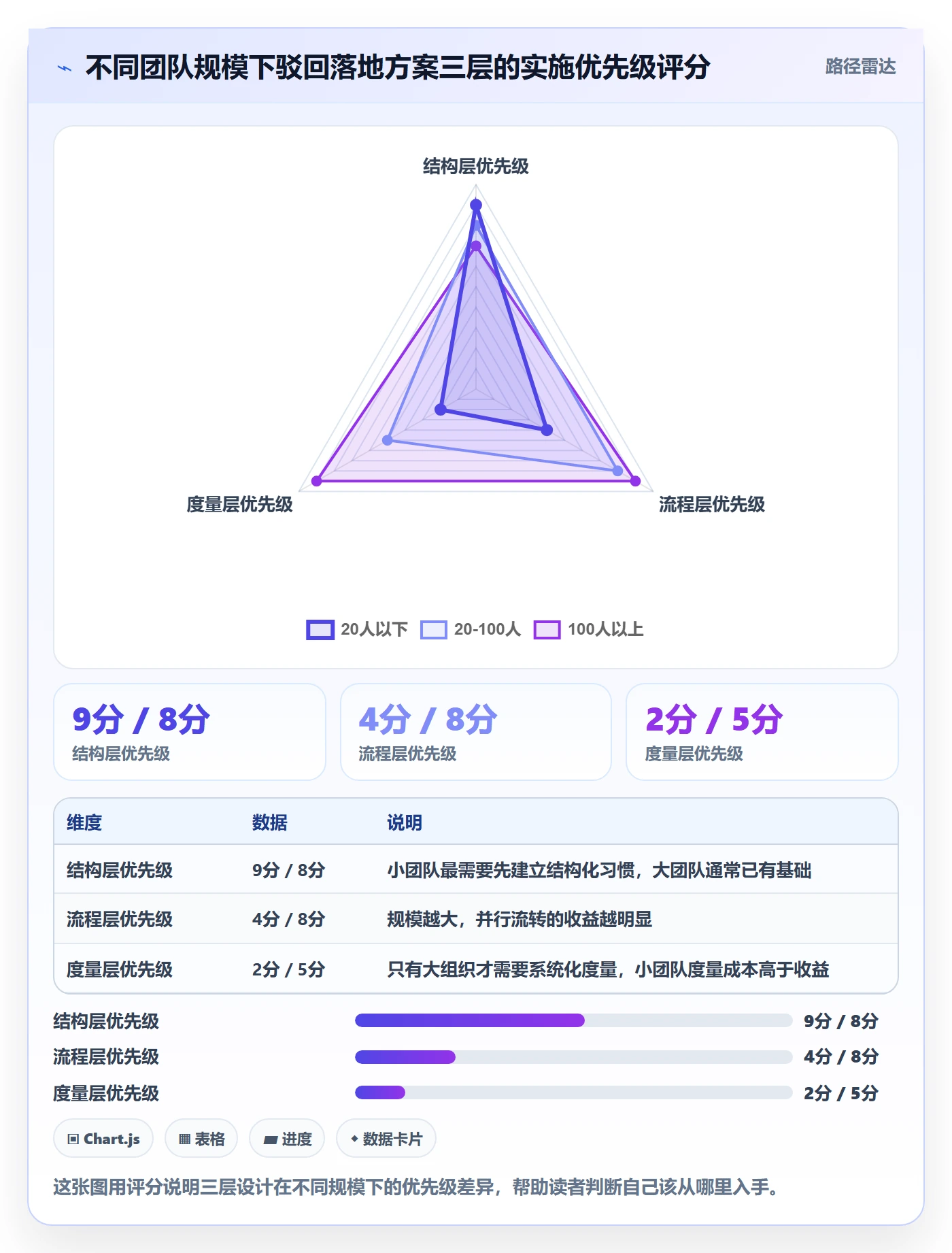 驳回落地方案:项目成员开展任务验收的效率提升案例解析