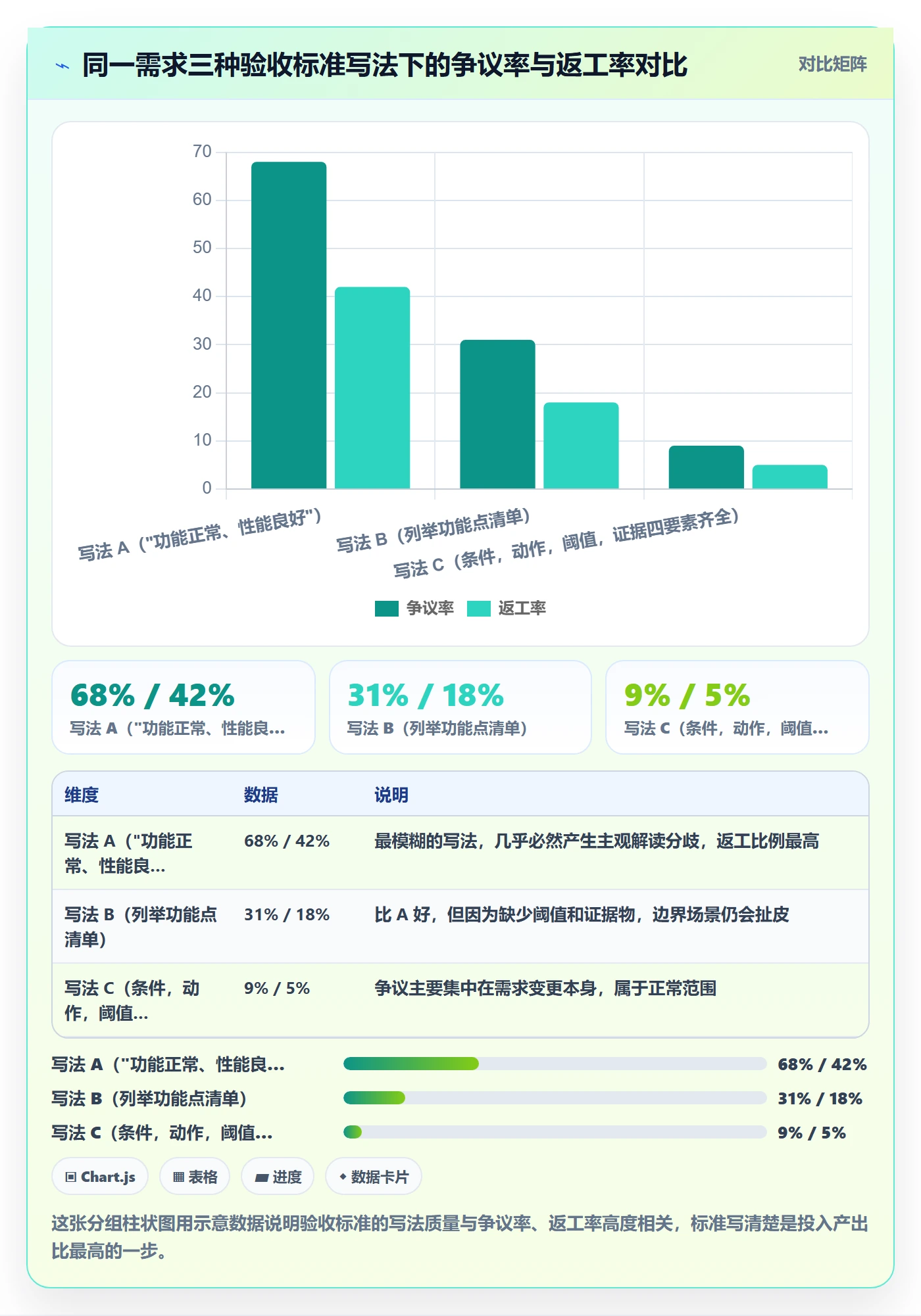 验收标准流程与规范:研发团队项目目标最佳实践关键指标