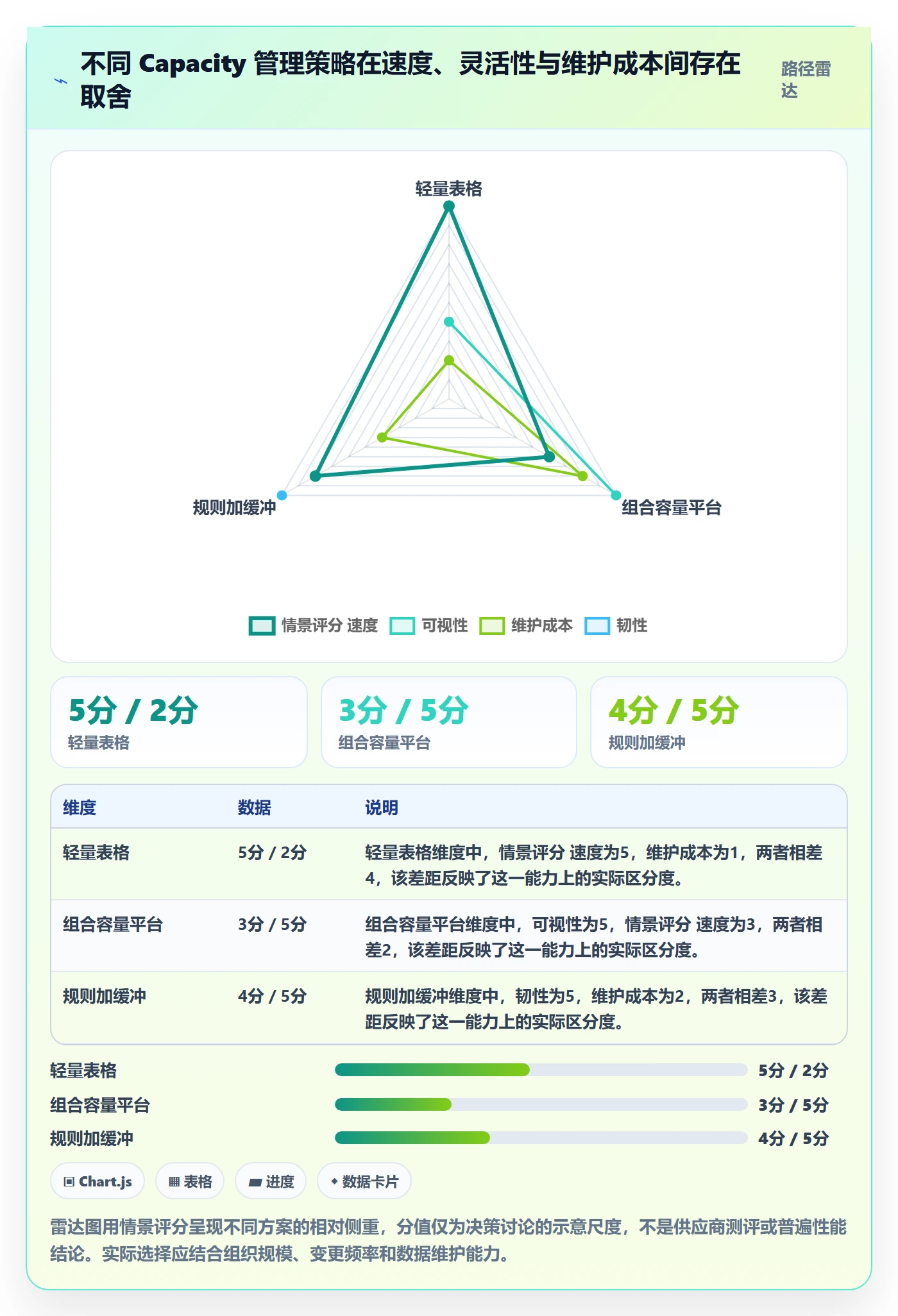 Capacity管理指南：管理层如何做好资源负载，最佳实践全流程