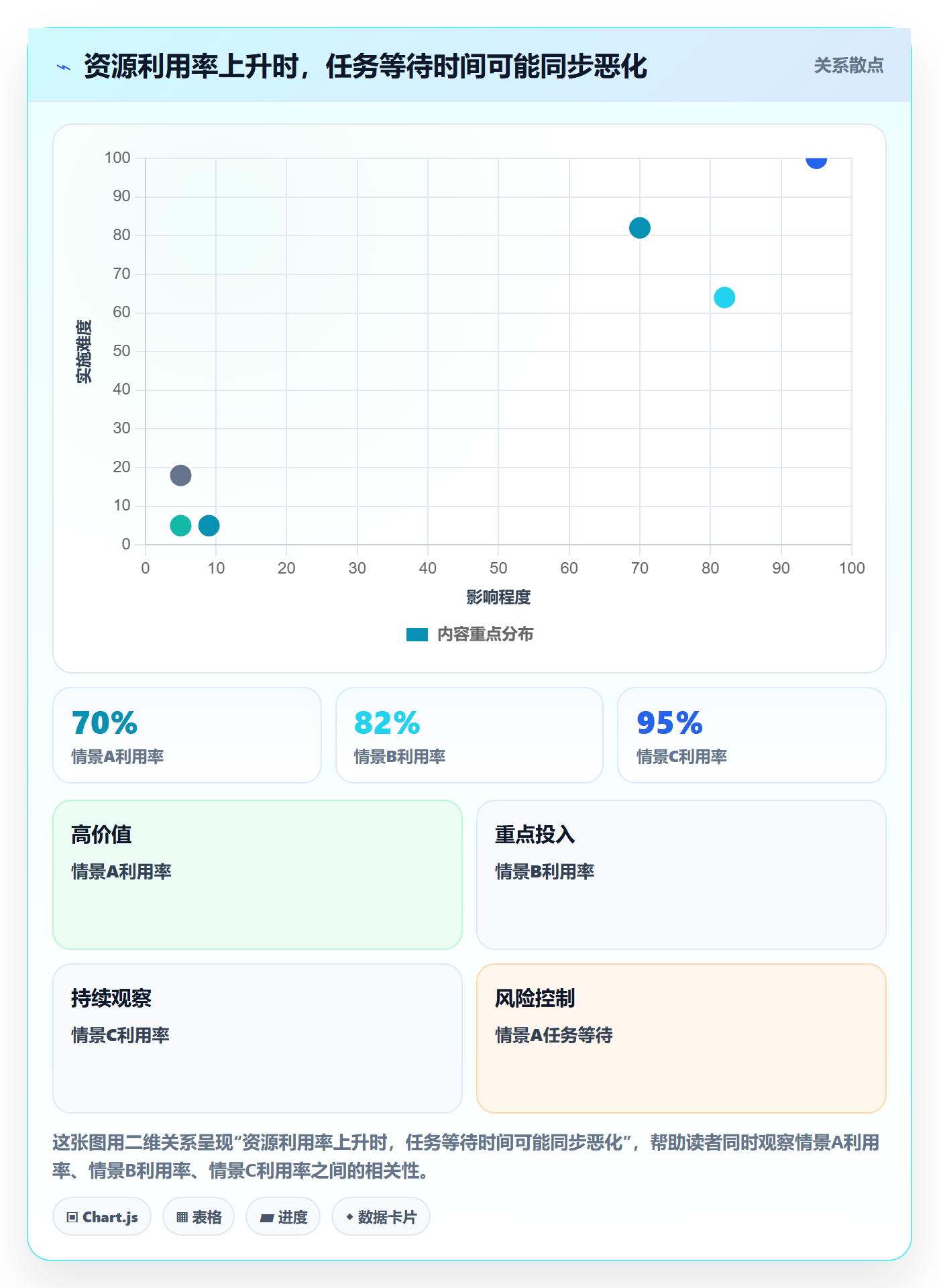 空闲资源最佳实践：项目经理资源负载协同管理，常见问题