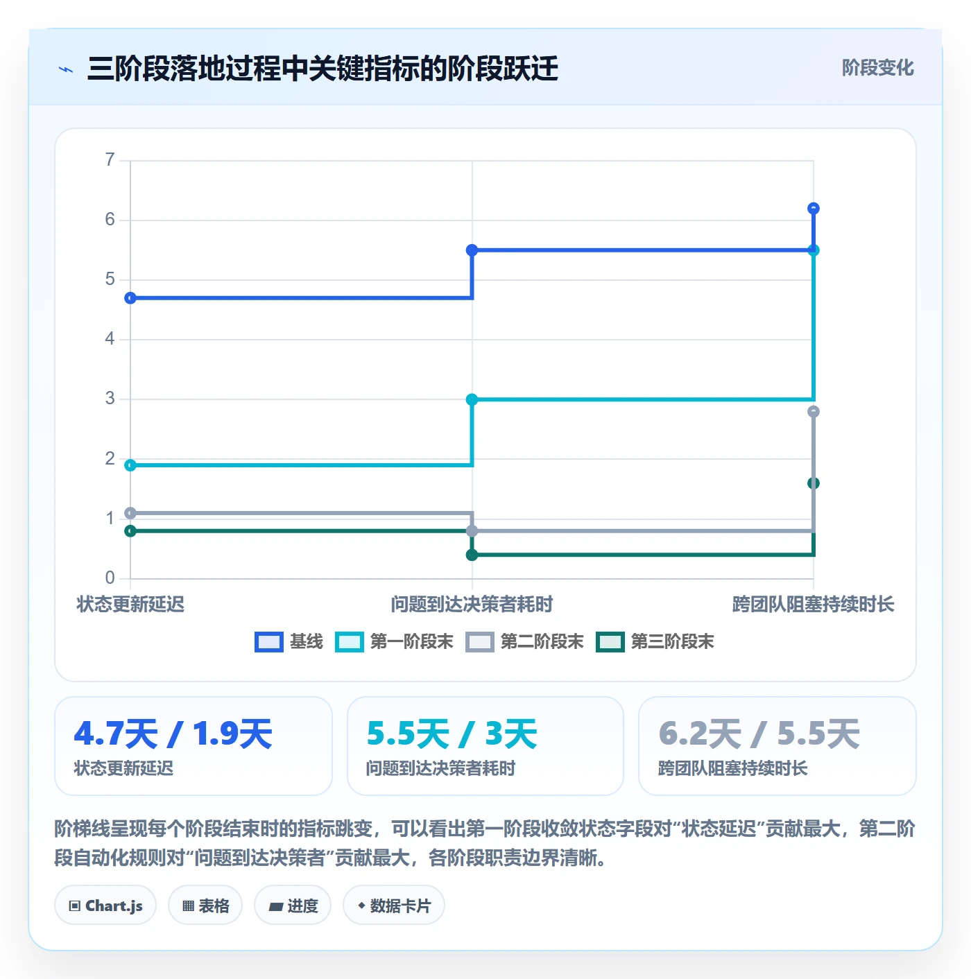 动态管理指南:项目负责人如何做好进度跟踪,协同管理全流程