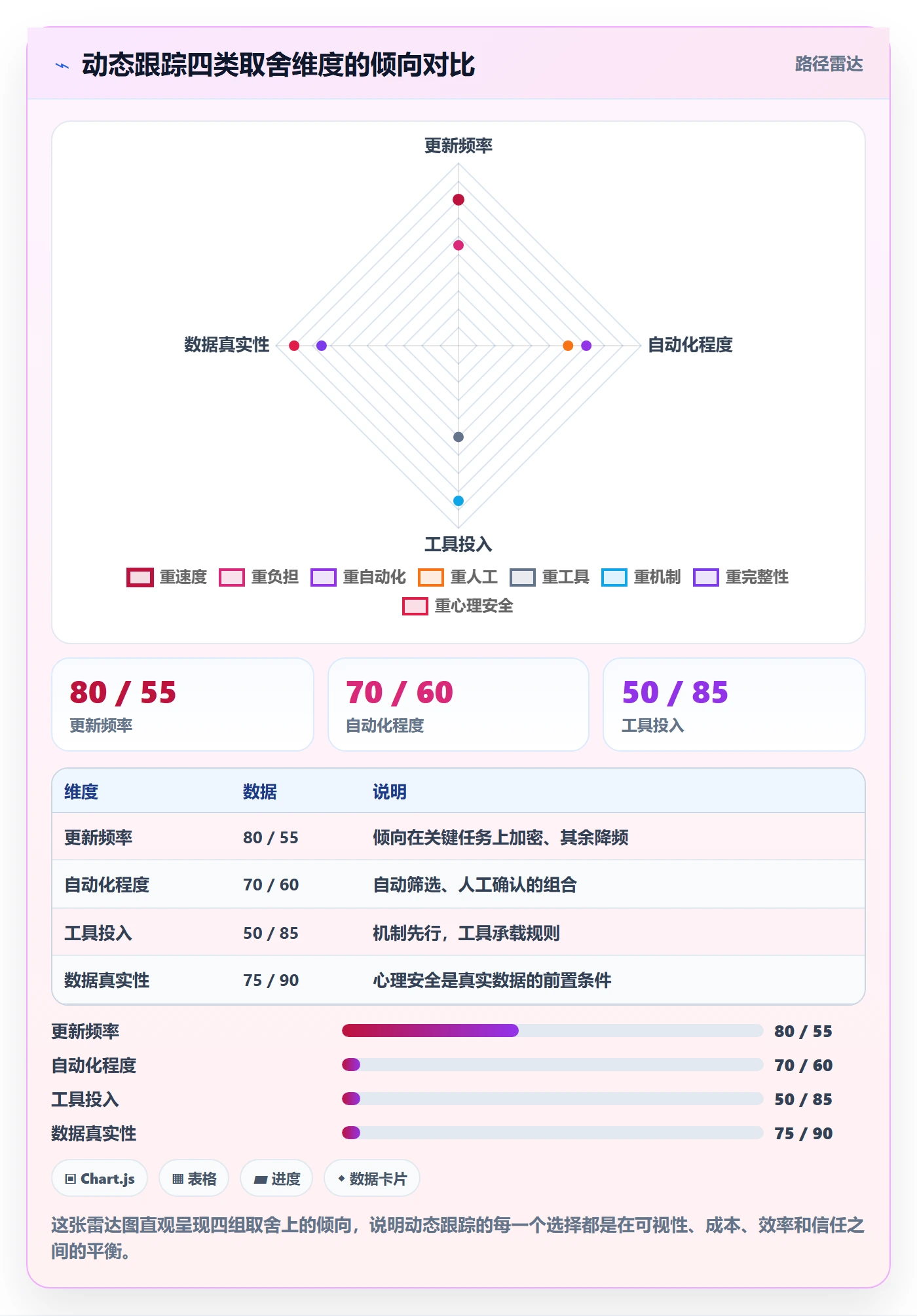 进度跟踪如何做好动态?项目成员实操方法与操作步骤