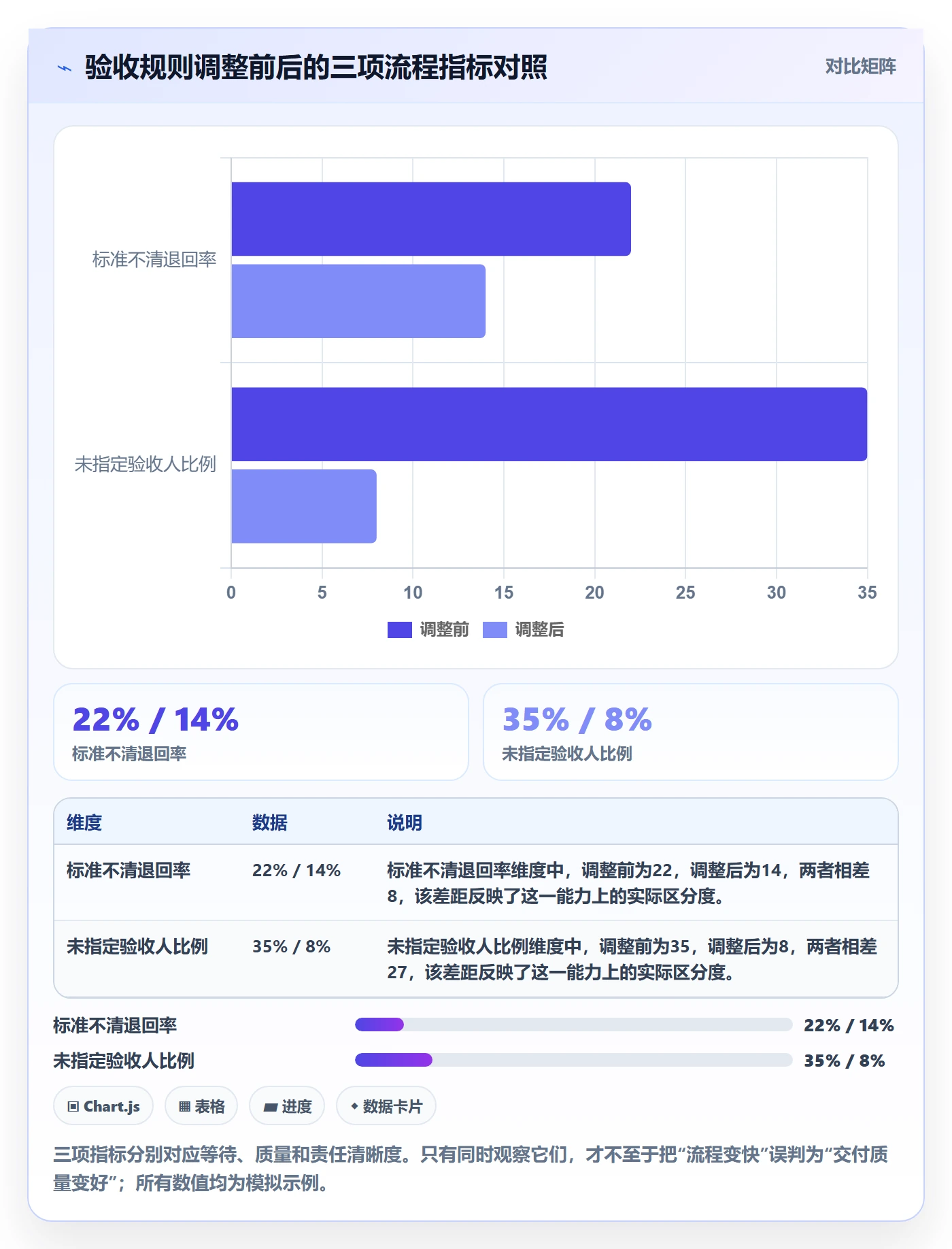 需求管理如何做好需求状态?产品经理最佳实践与操作步骤