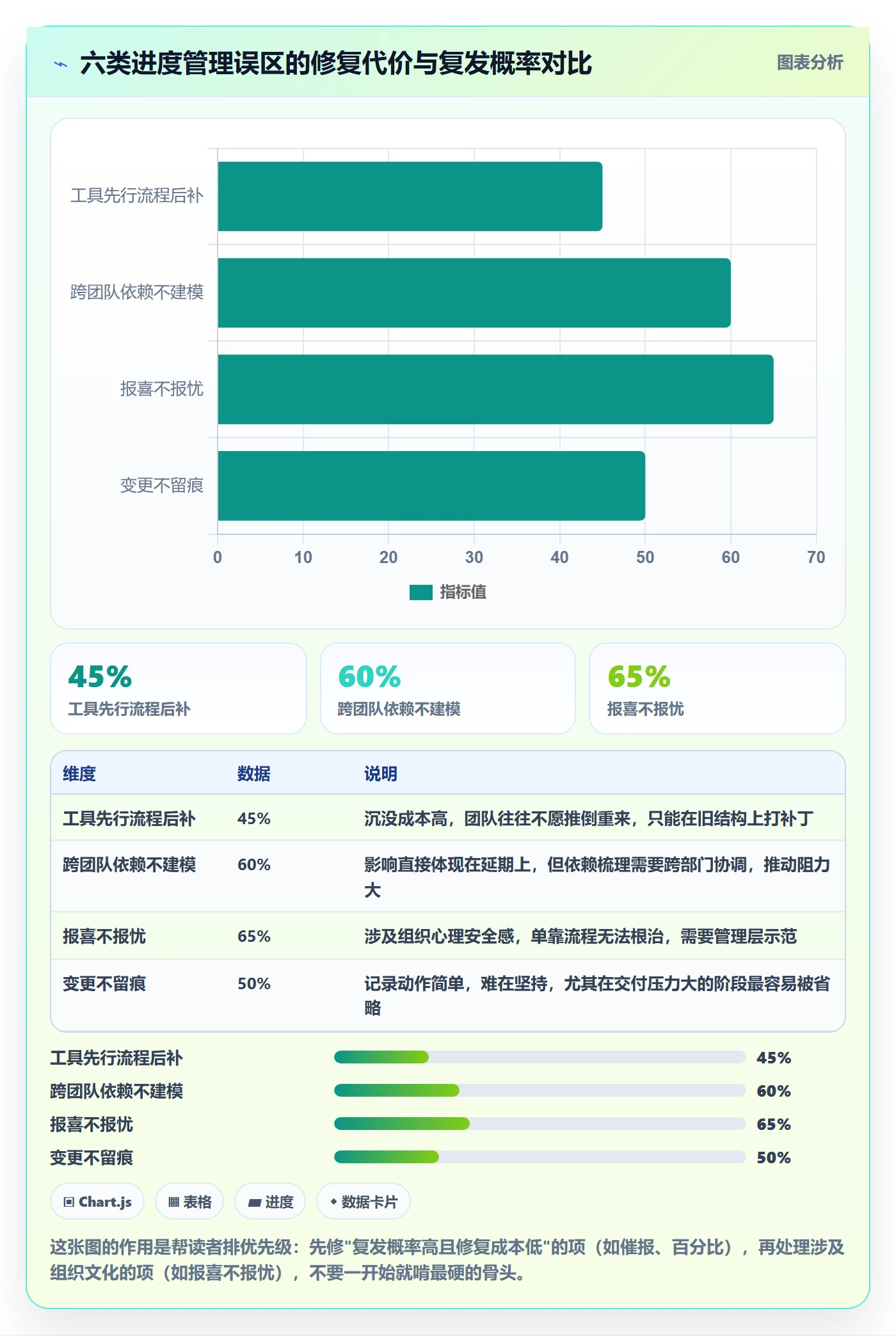 进展怎么做？项目经理最佳实践：进度跟踪从0到1