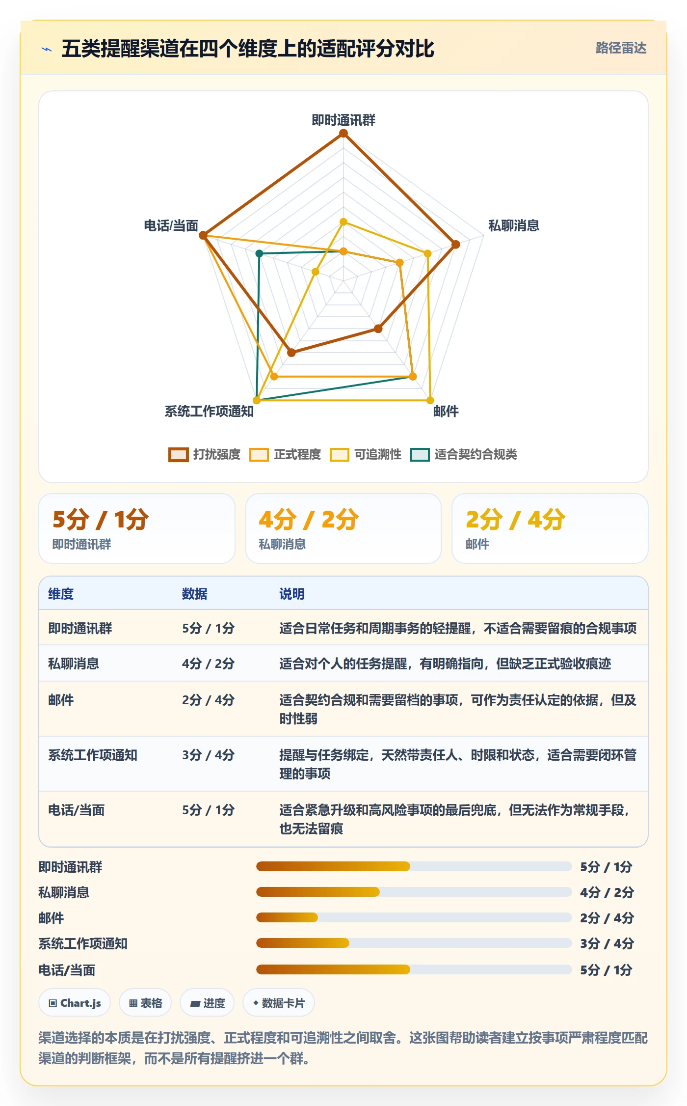 到期提醒管理指南:管理层如何做好任务提醒,实操方法全流程