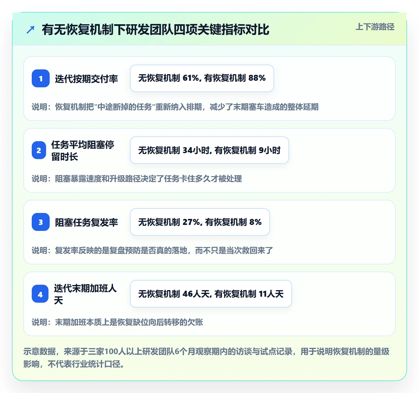任务执行恢复全流程：研发团队落地方案与一文讲清