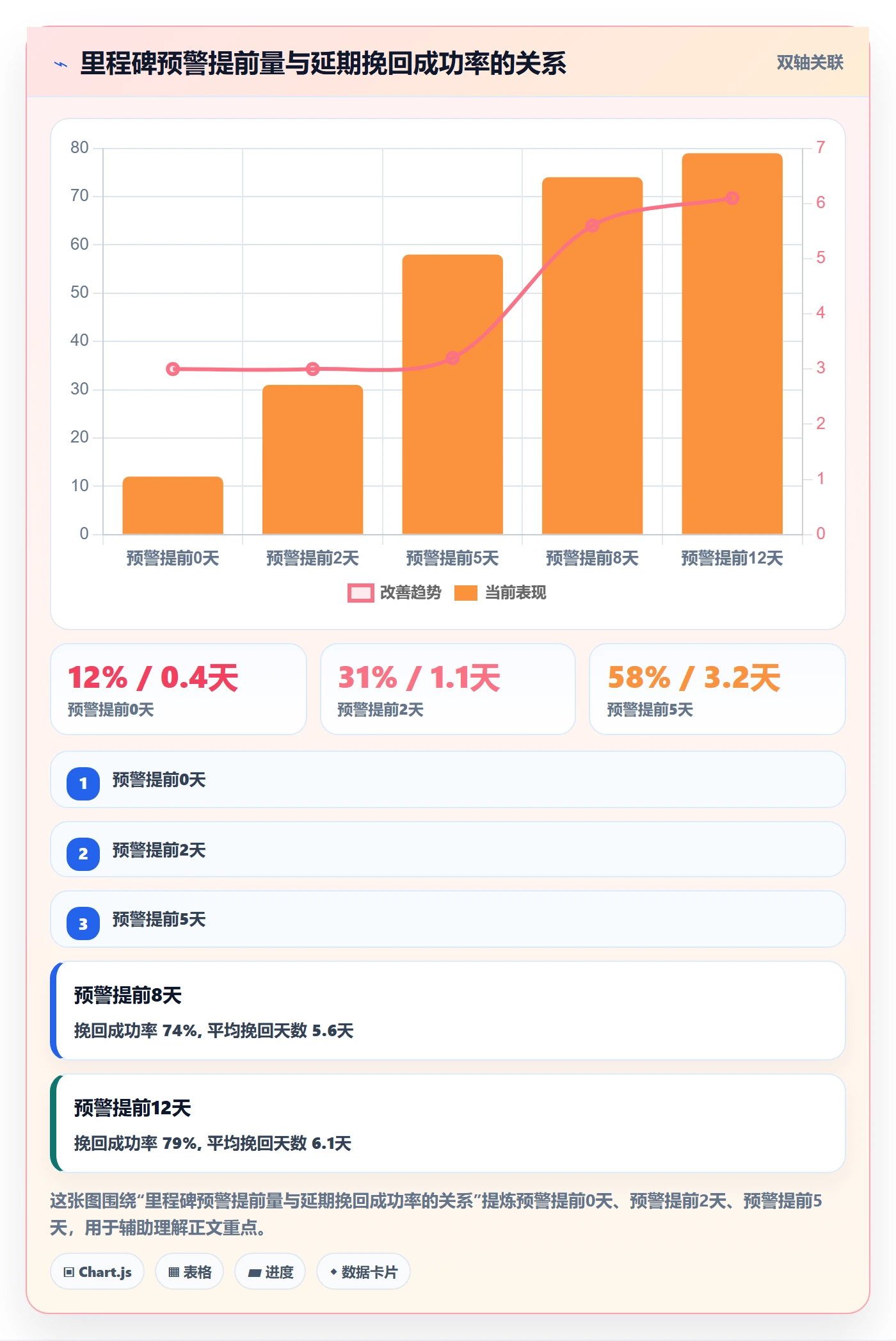 里程碑怎么做?项目成员实操方法:项目阶段从0到1