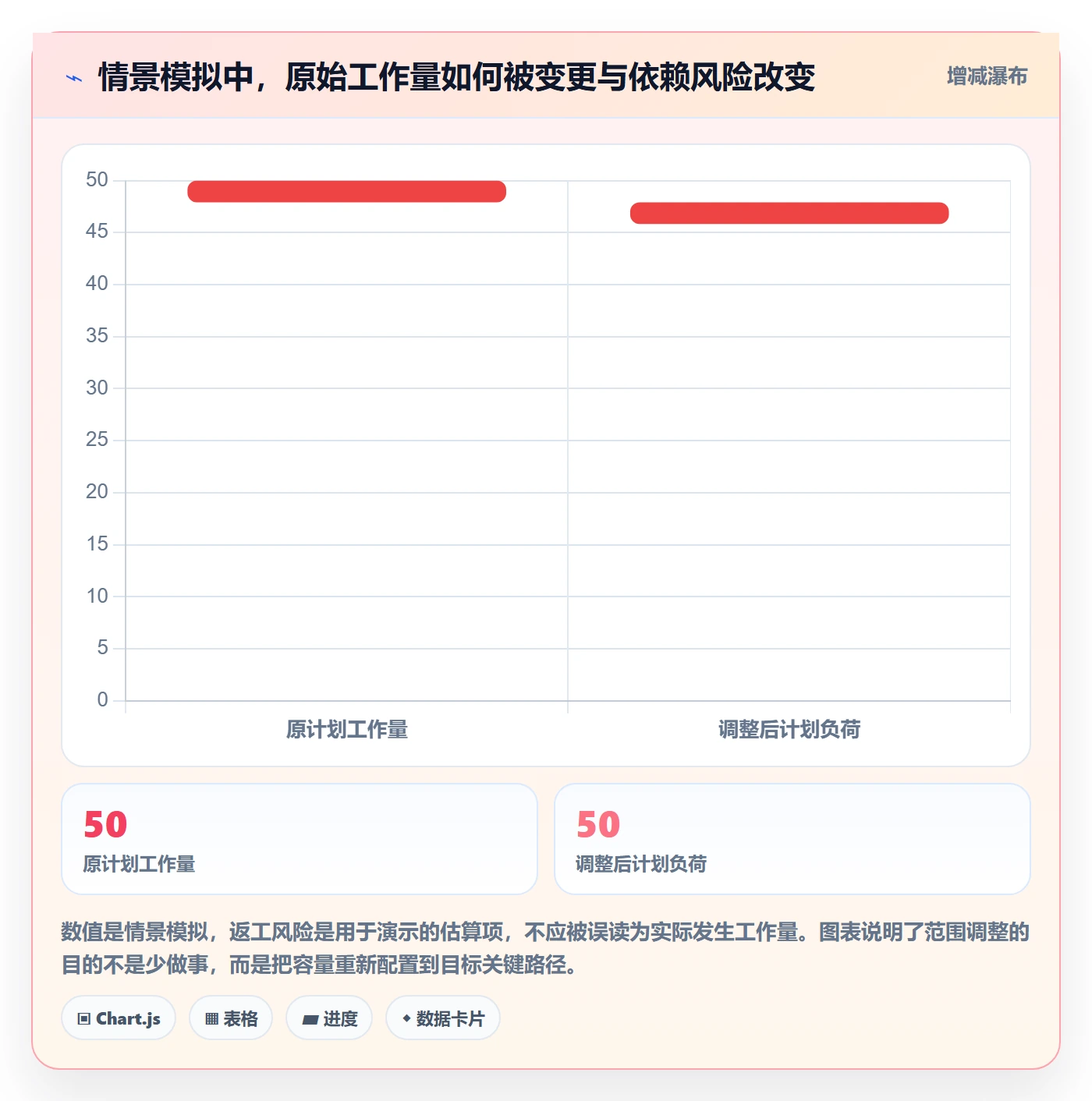 迭代目标实操方法:项目负责人提升迭代管理效率的数据分析方法与模板