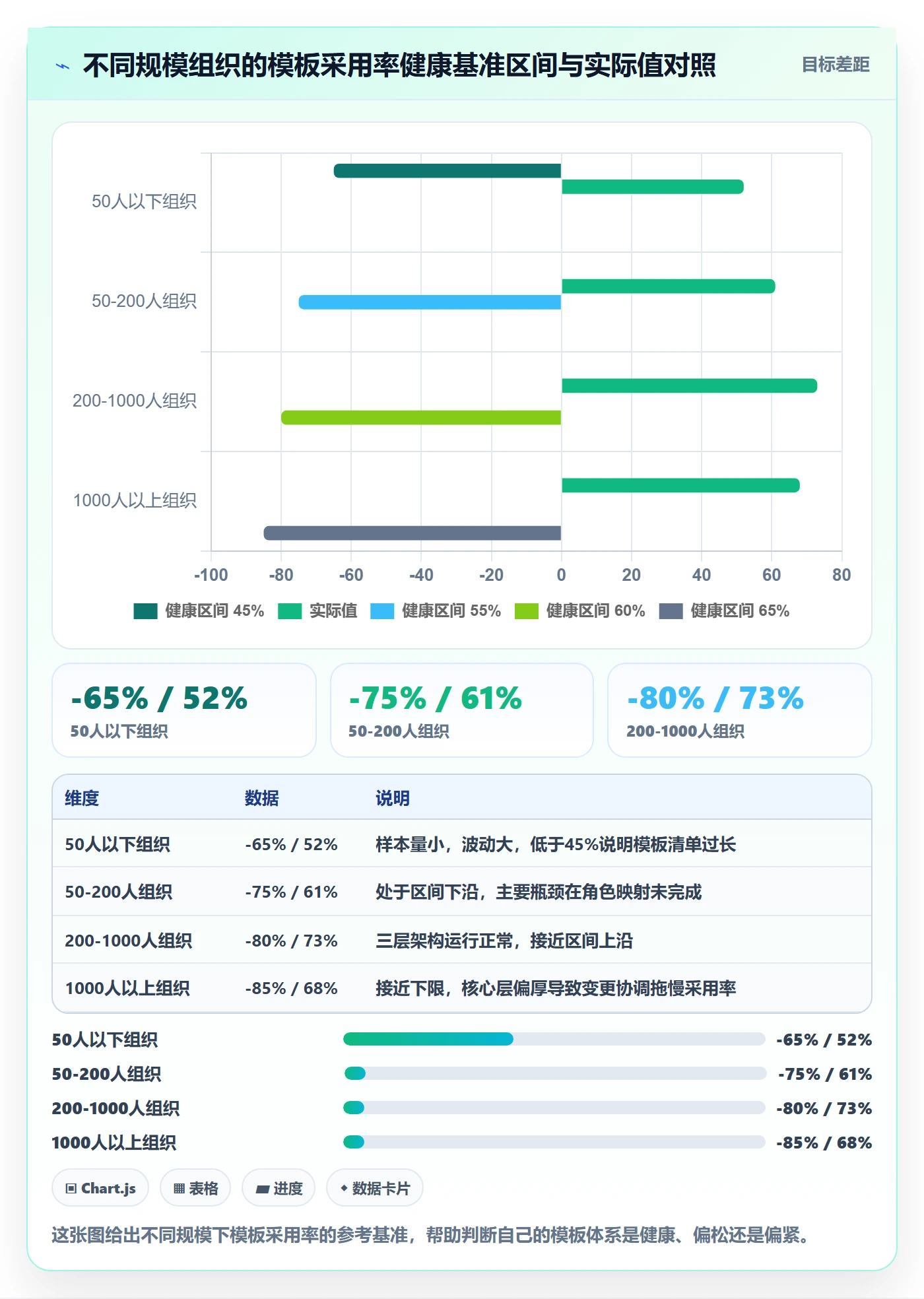 模板流程管理指南：跨部门团队如何做好项目模板，流程优化全流程