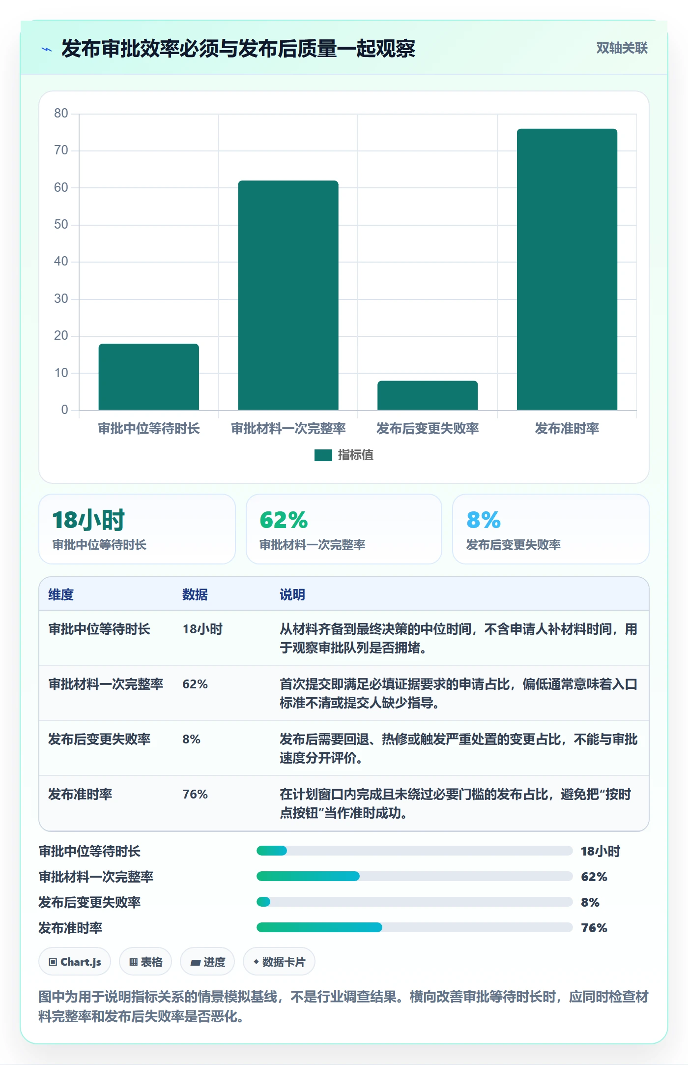 发布审批流程与规范：项目负责人发布管理最佳实践关键指标