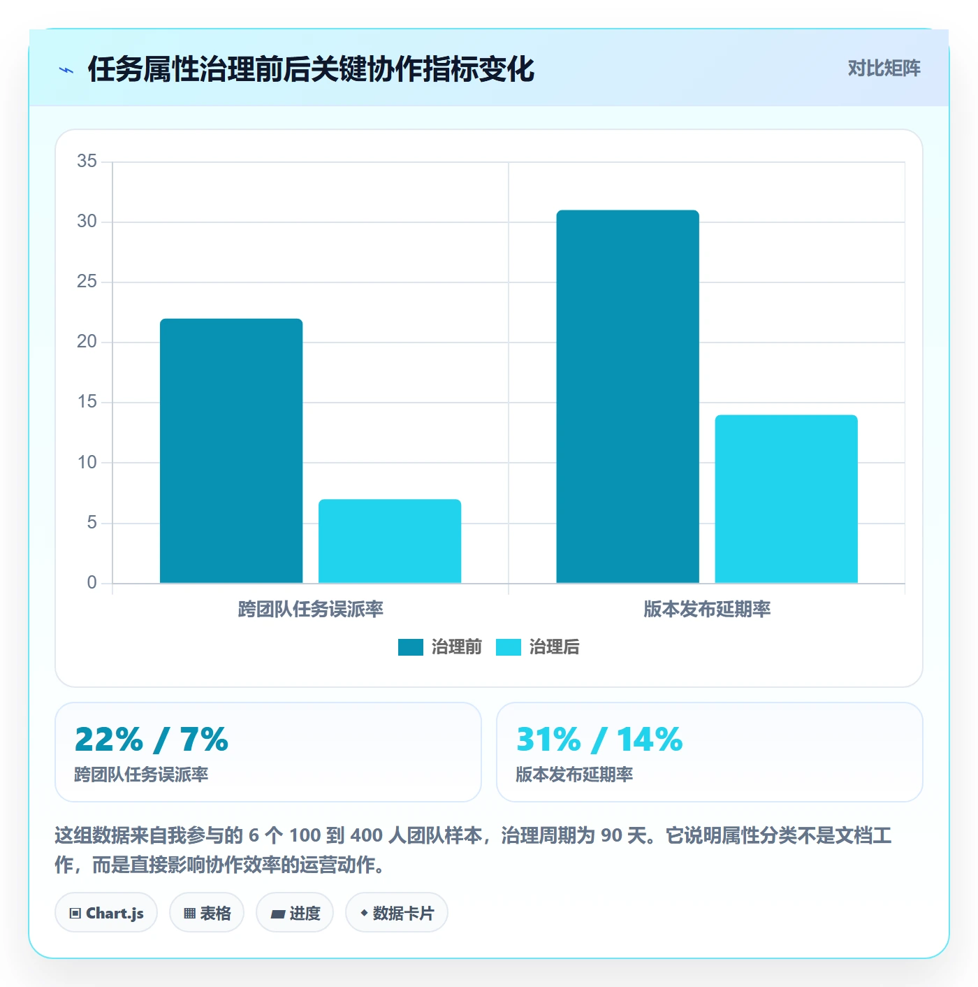 任务属性分类教程：产品经理入门指南，避坑指南
