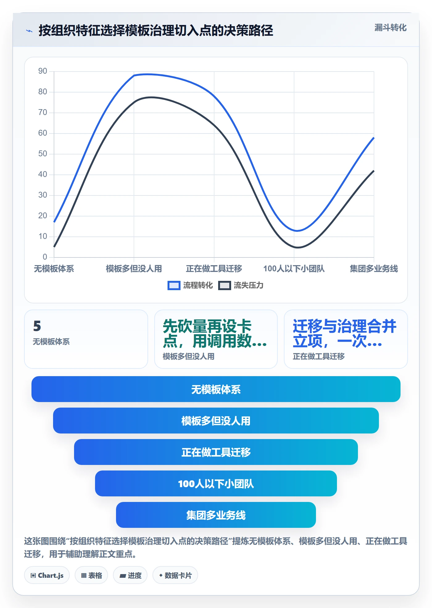 模板流程实操方法:PMO提升项目模板效率的制度设计方法与模板