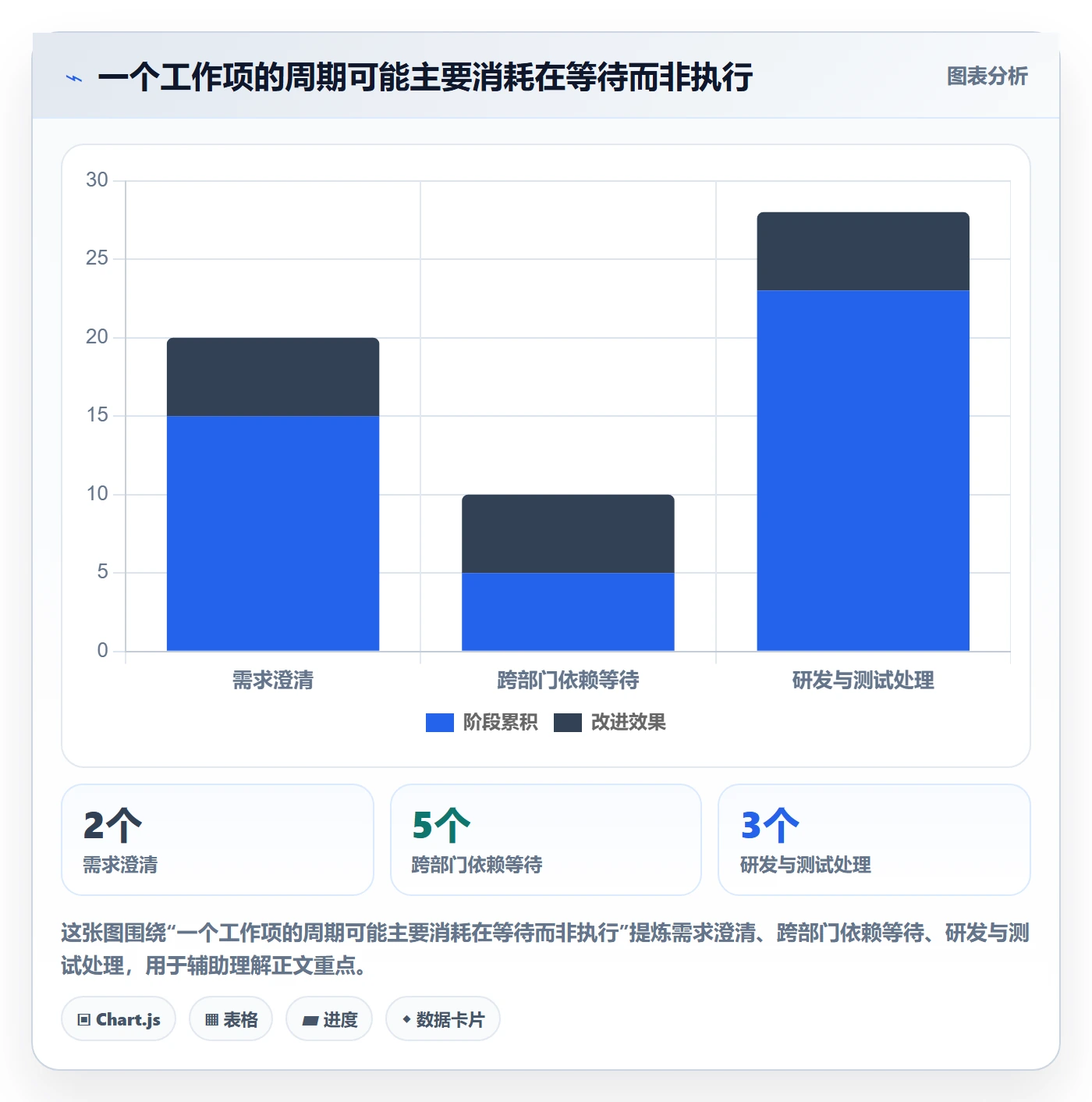敏捷管理指南:管理层如何做好敏捷项目,实操方法全流程