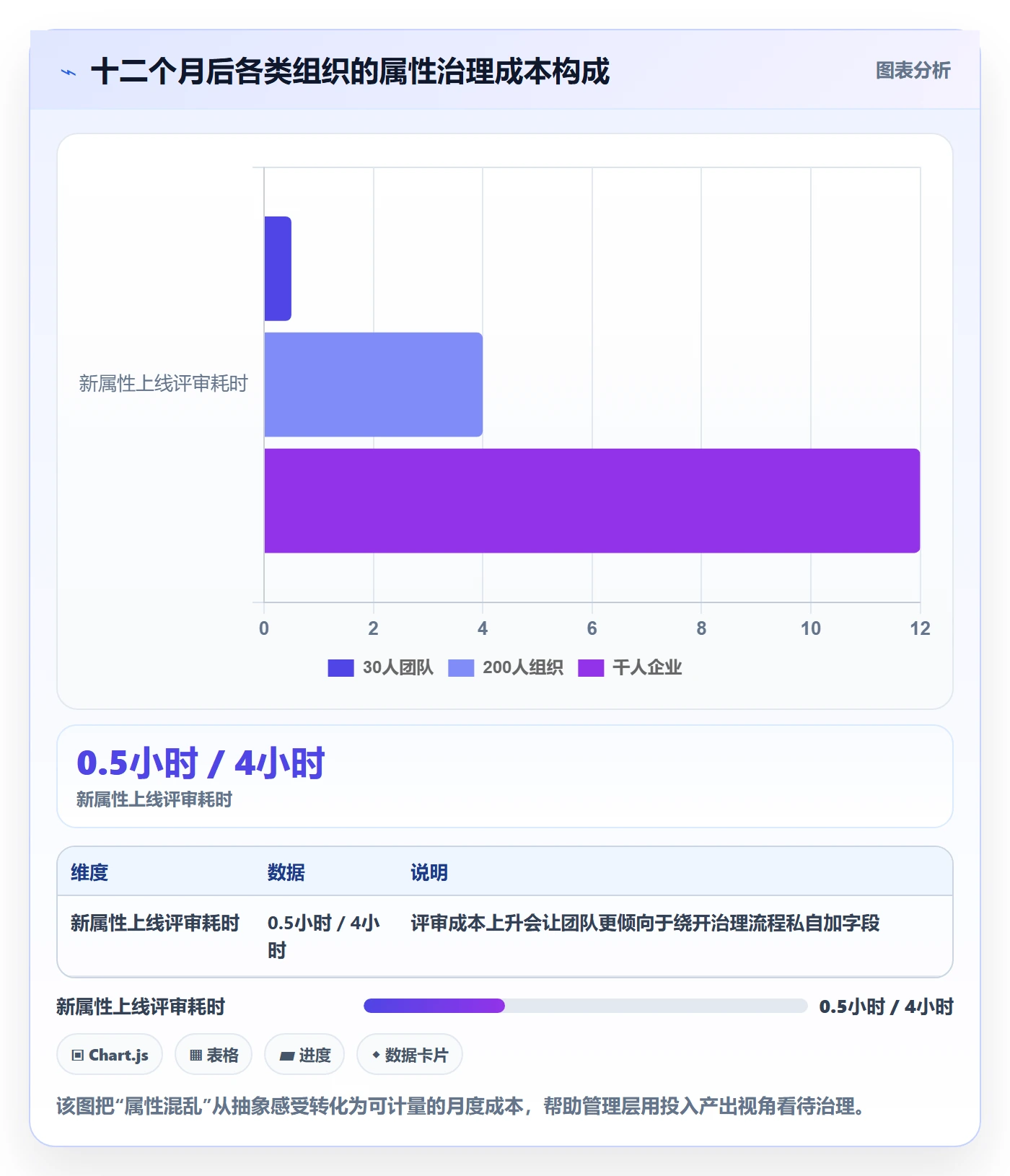 任务属性分类教程:管理层入门指南,避坑指南