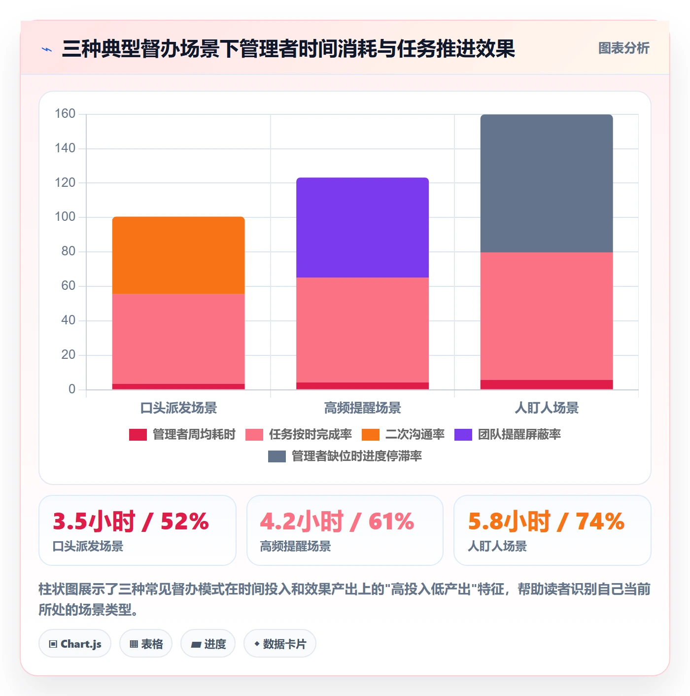 任务提醒督办教程:管理层入门指南,避坑指南