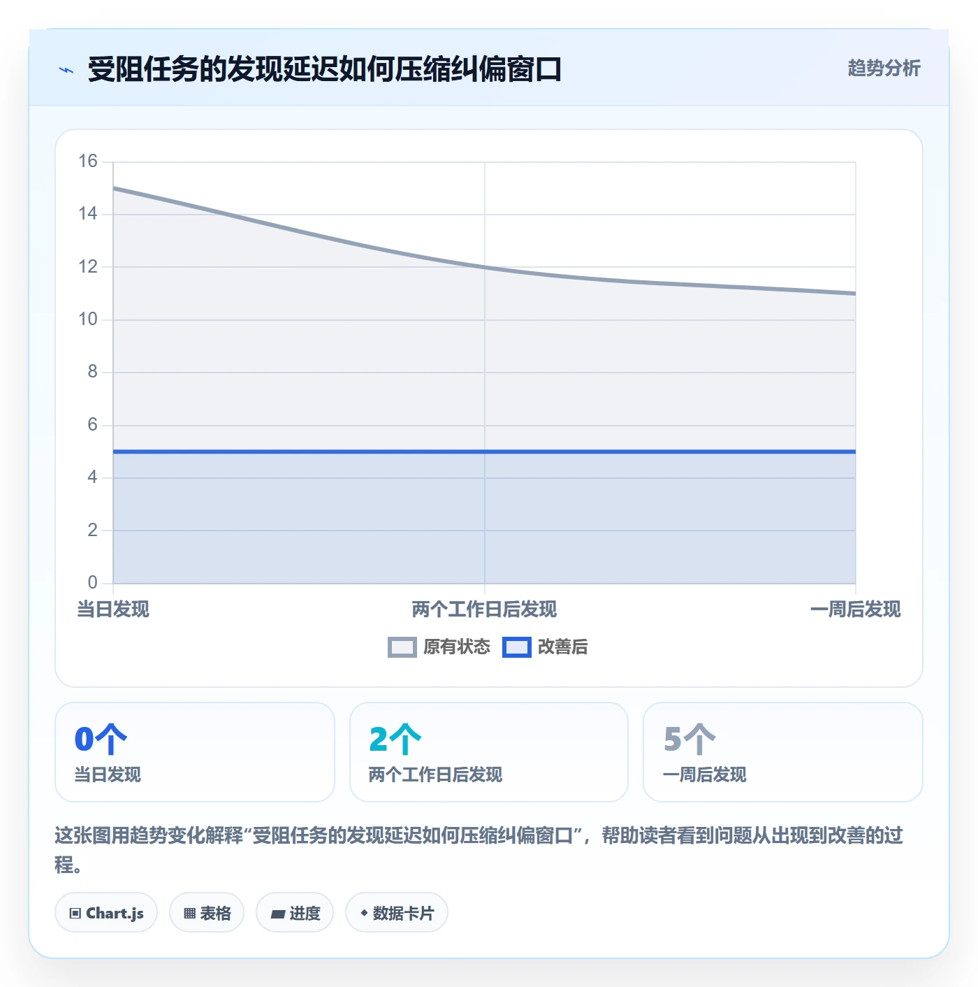跟踪怎么做？企业管理者效率提升：进度跟踪从0到1