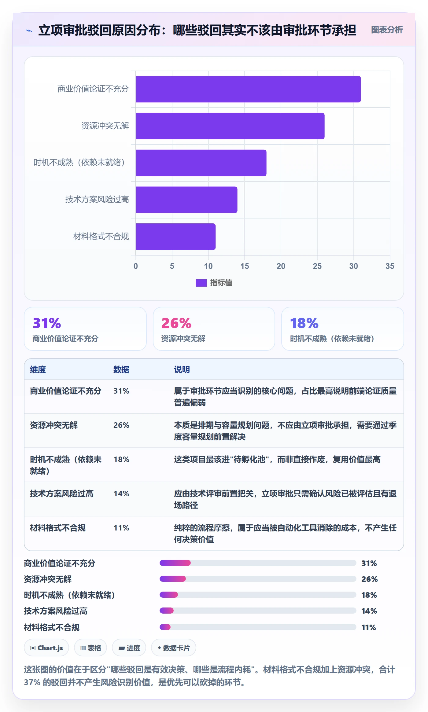 立项审批管理方法大全：项目负责人项目立项流程优化落地清单