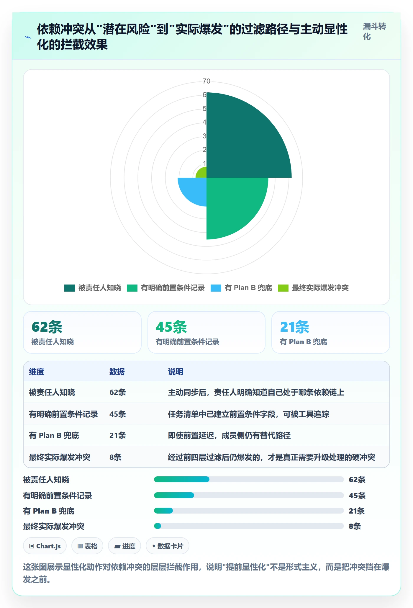 依赖冲突管理指南：项目成员如何做好任务依赖，入门指南全流程