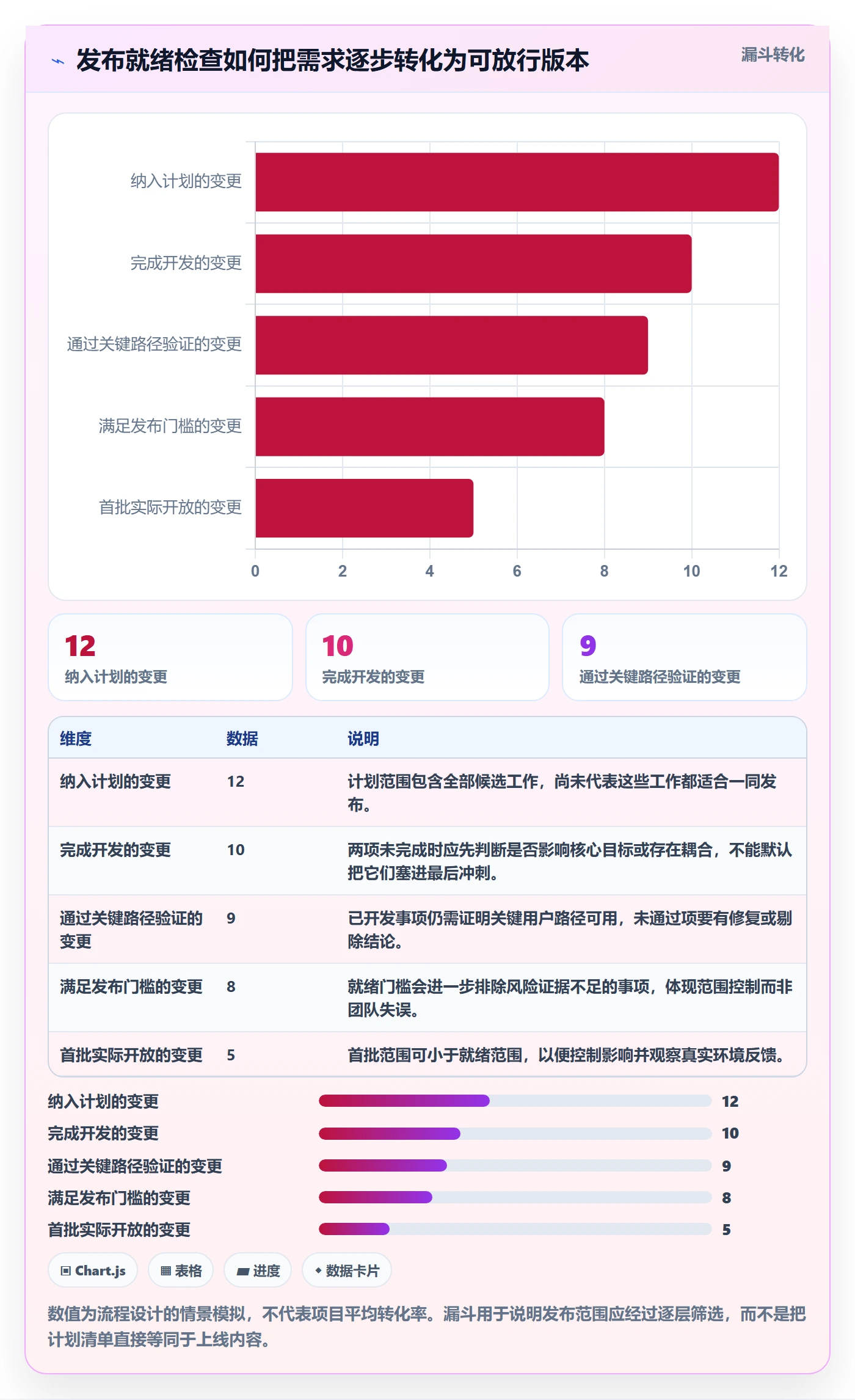 发布怎么做?产品经理入门指南:发布管理从0到1
