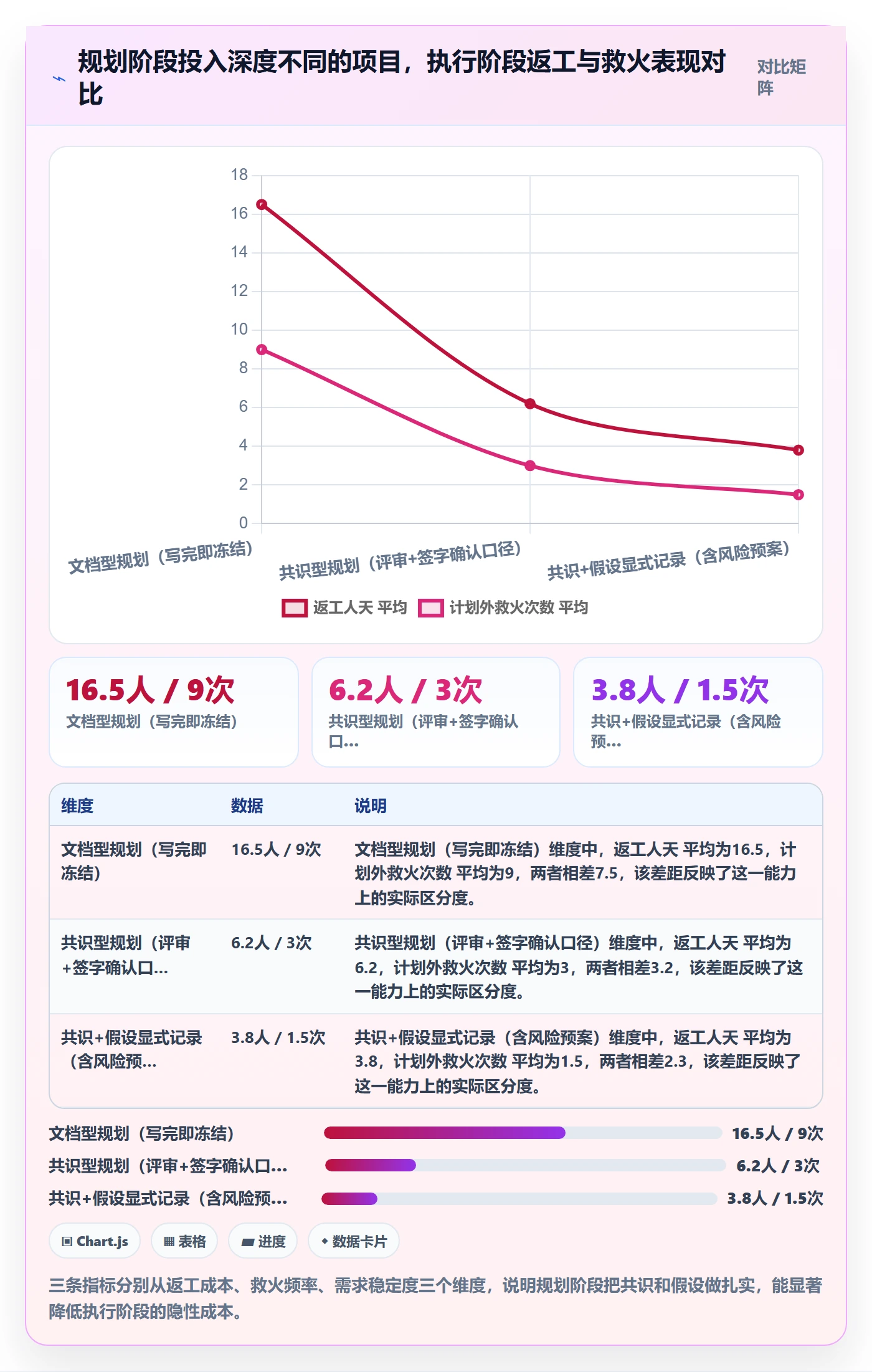 项目规划阶段计划教程：项目负责人效率提升，避坑指南