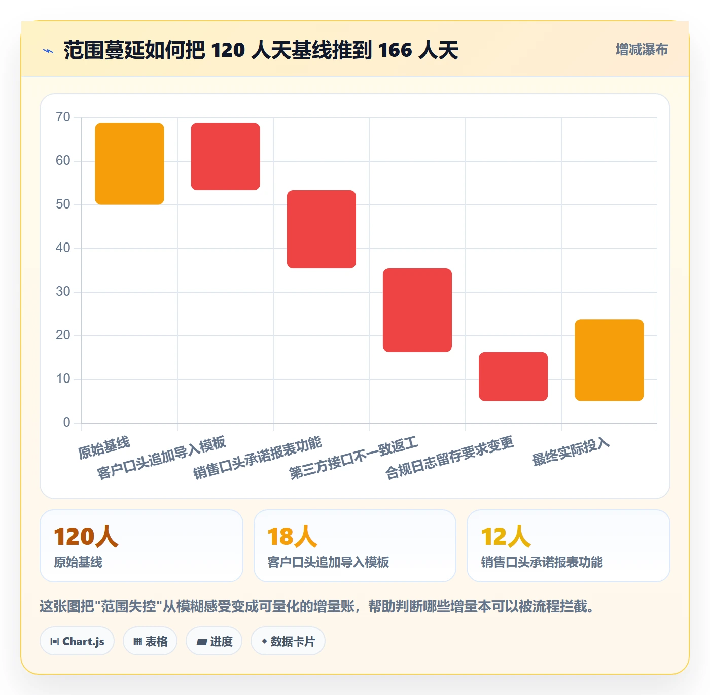 项目范围范围边界全流程:项目负责人流程优化与一文讲清