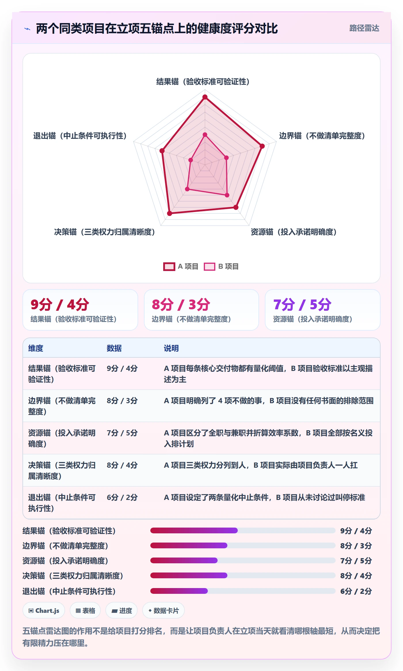 项目负责人管理方法大全:项目经理项目立项最佳实践落地清单