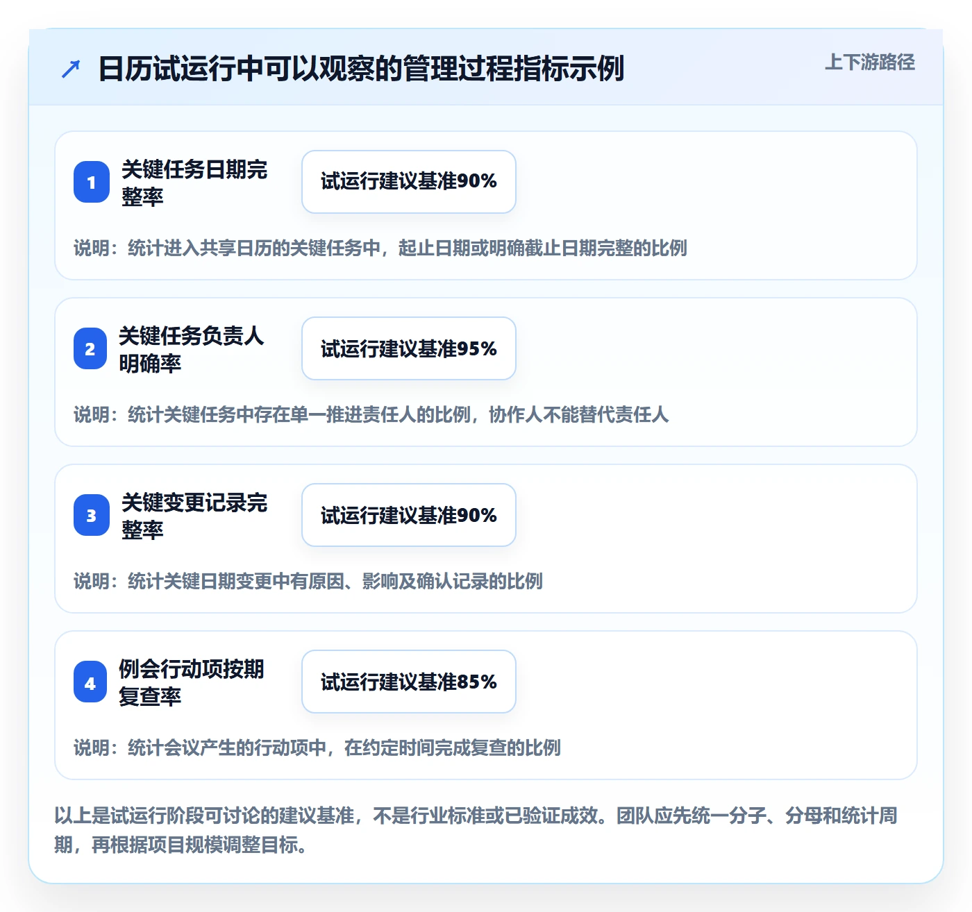 项目日历落地方案:实施团队开展日历视图的最佳实践案例解析