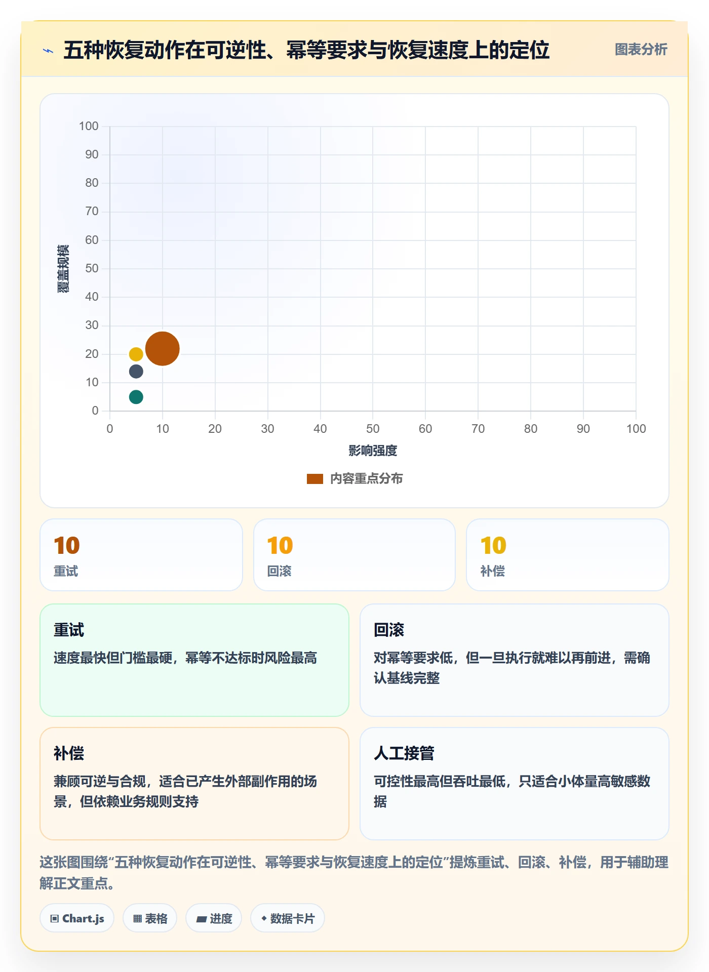 任务执行恢复全流程:实施团队实操方法与一文讲清