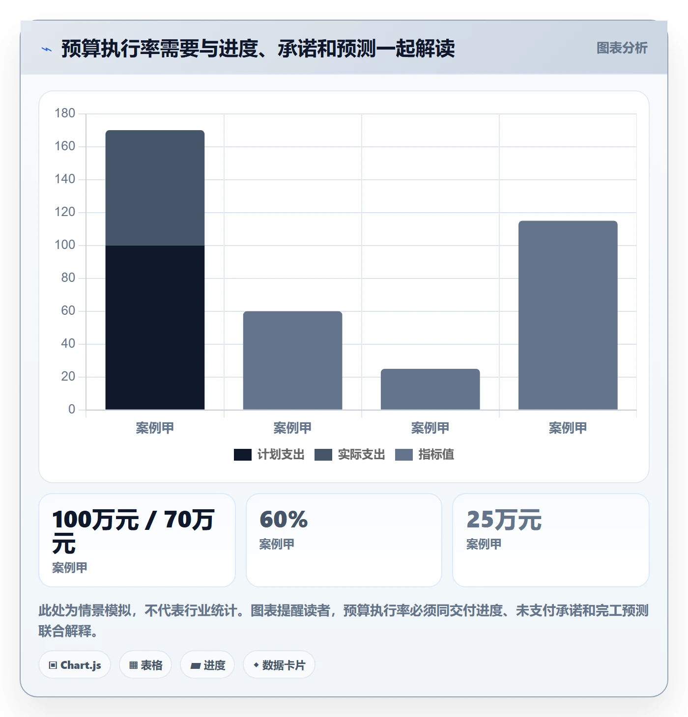 预算分配管理指南：PMO如何做好预算管理，协同管理全流程