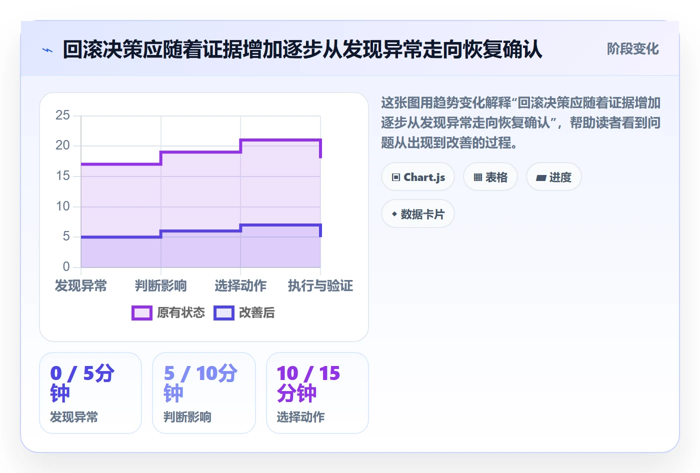 发布管理回滚教程:实施团队协同管理,避坑指南
