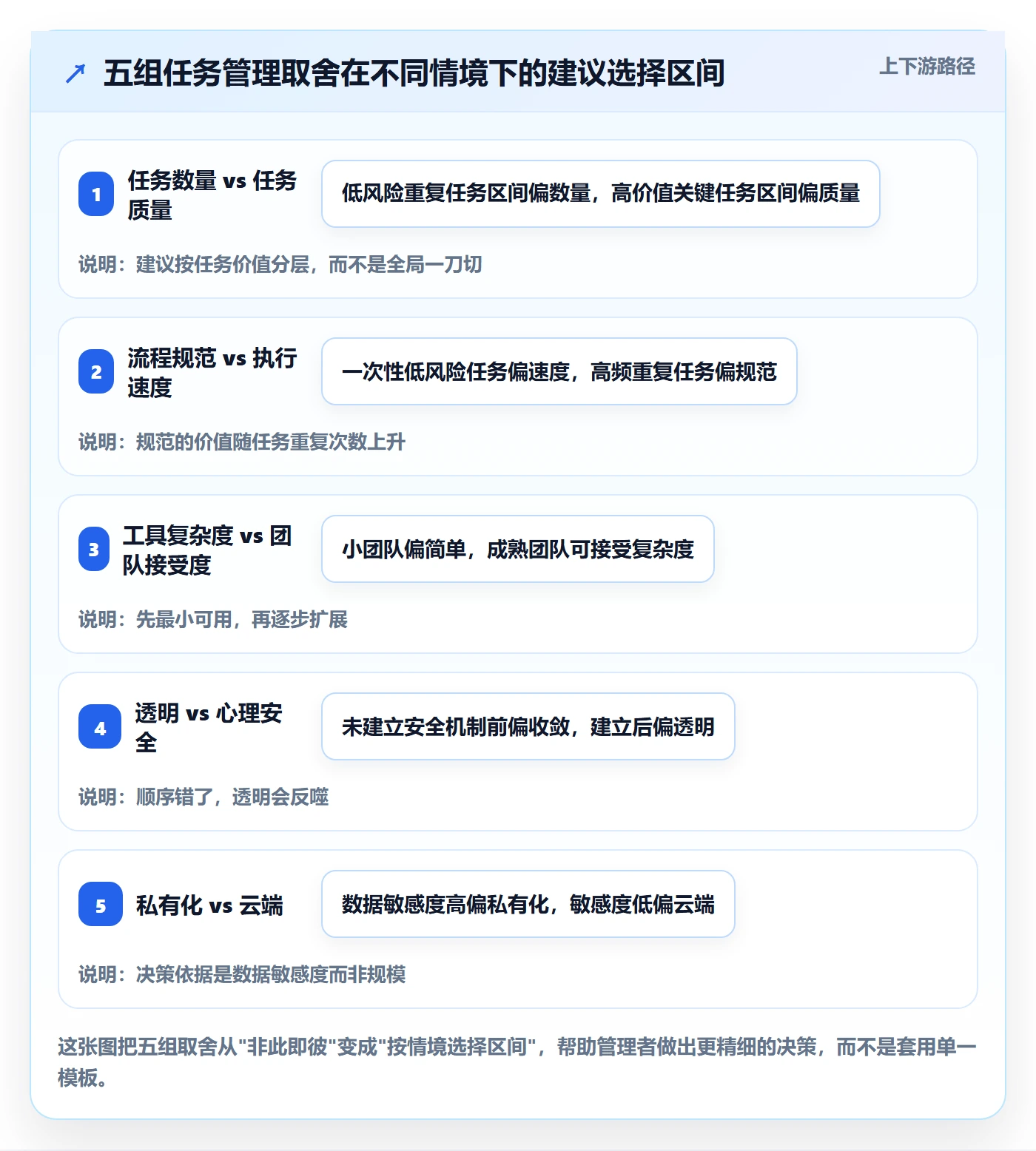 任务管理如何做好任务？企业管理者入门指南与操作步骤