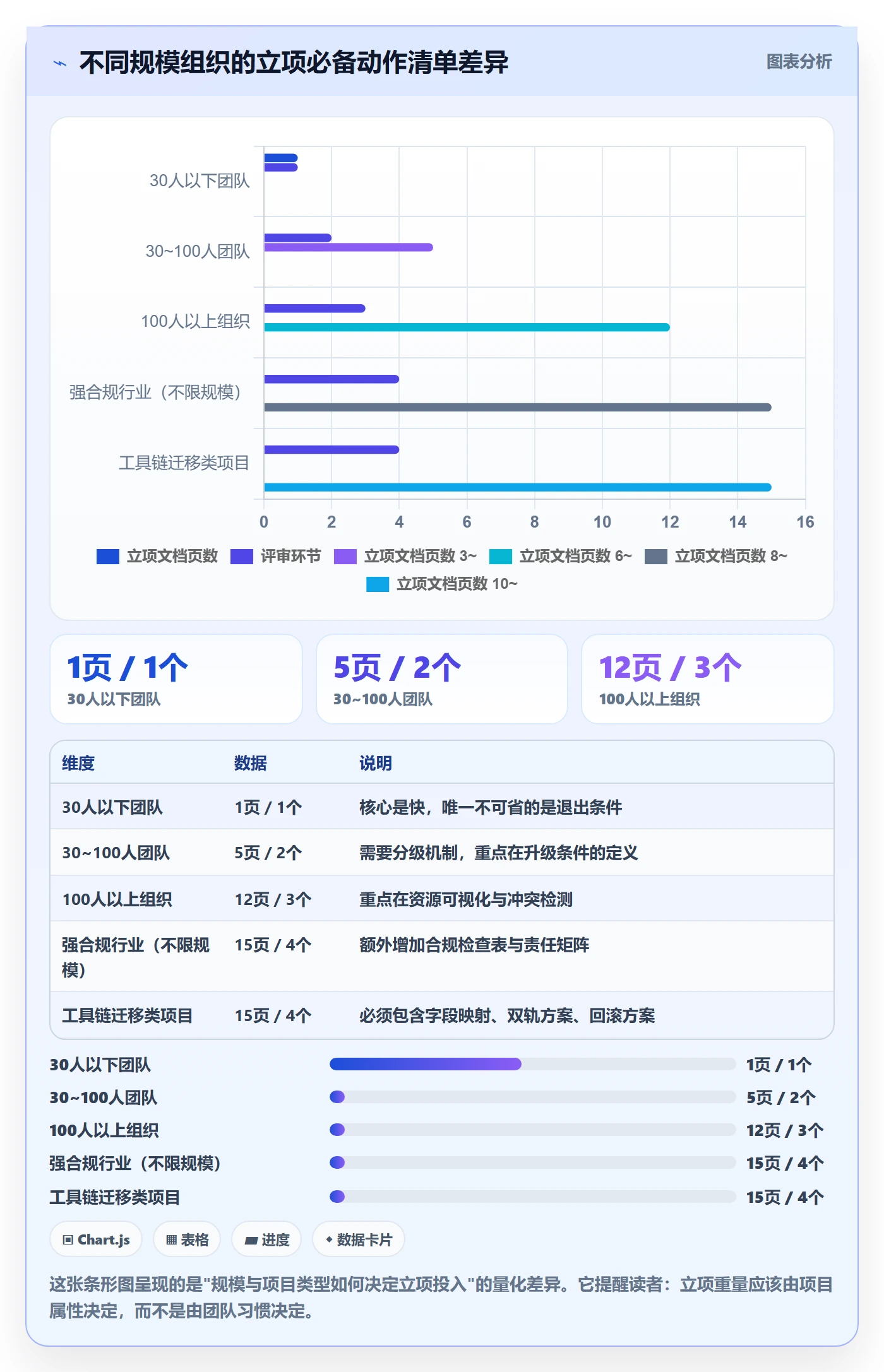 项目负责人管理方法大全:研发团队项目立项入门指南落地清单