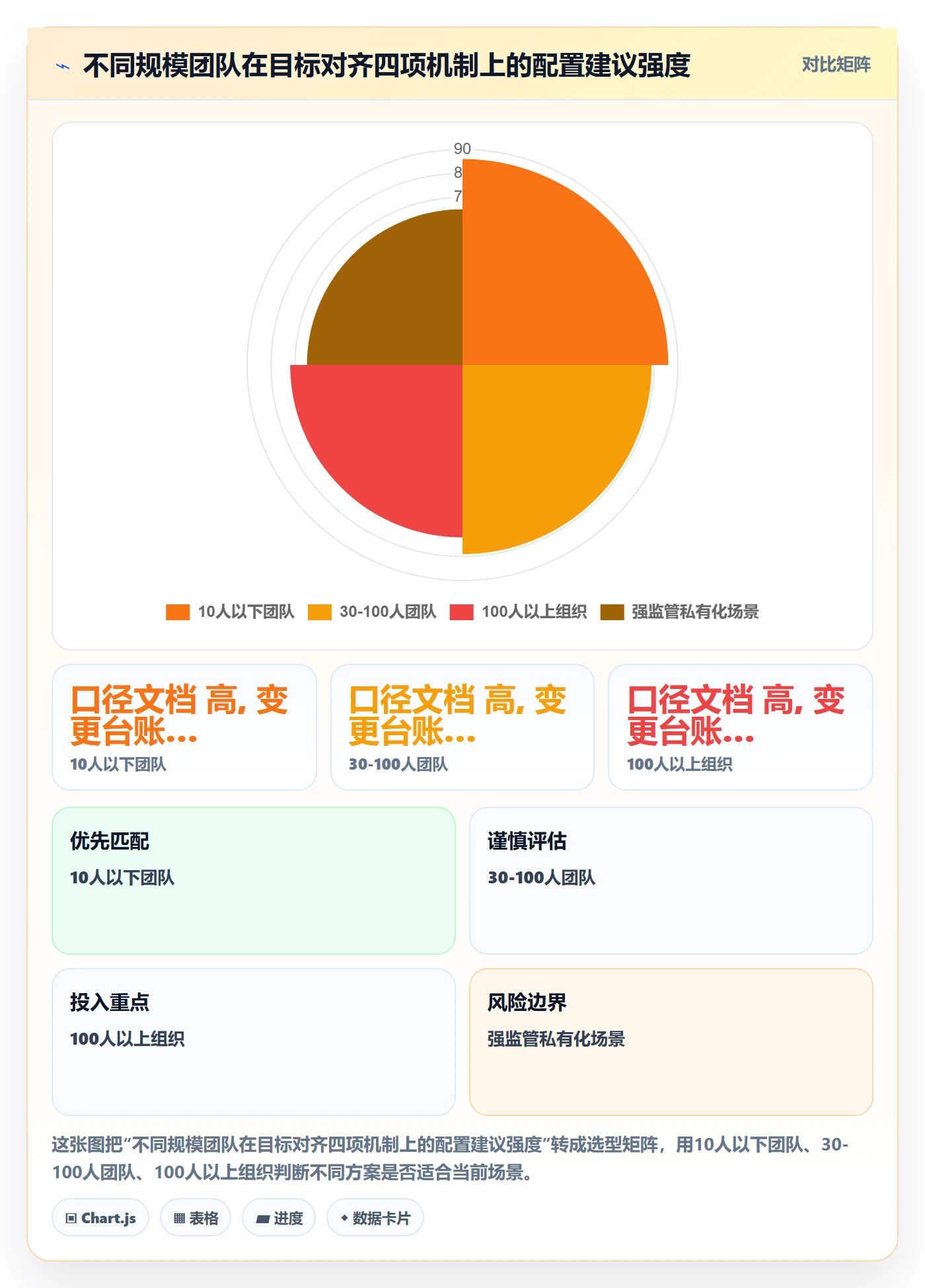 项目目标目标对齐全流程:产品经理流程优化与一文讲清