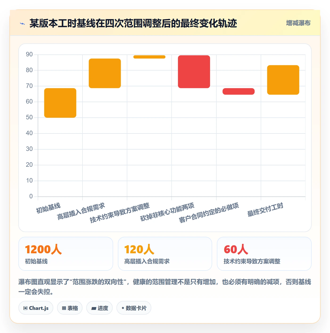范围落地方案:产品经理开展项目范围的入门指南案例解析