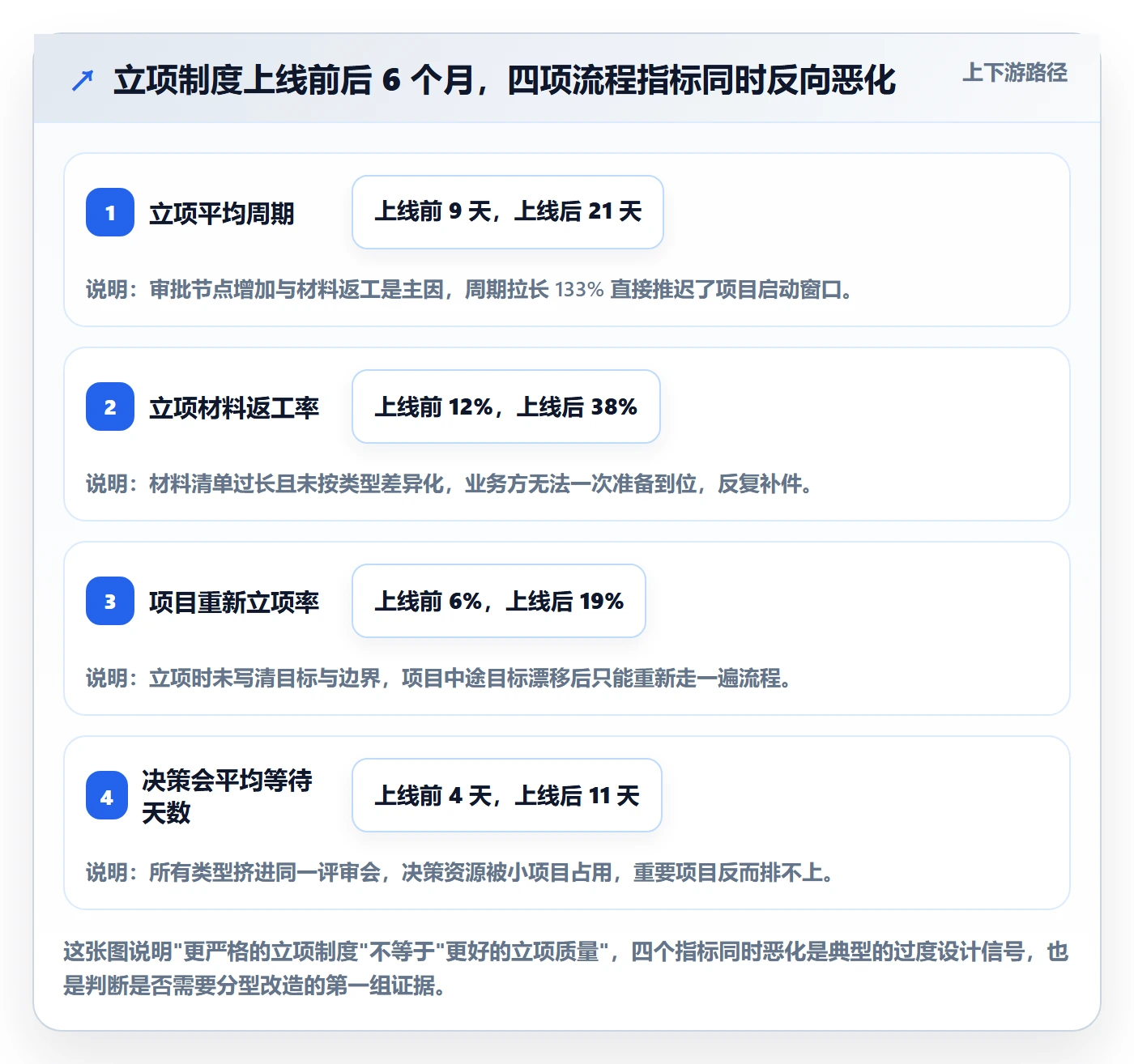 项目类型管理方法大全：PMO项目立项制度设计落地清单