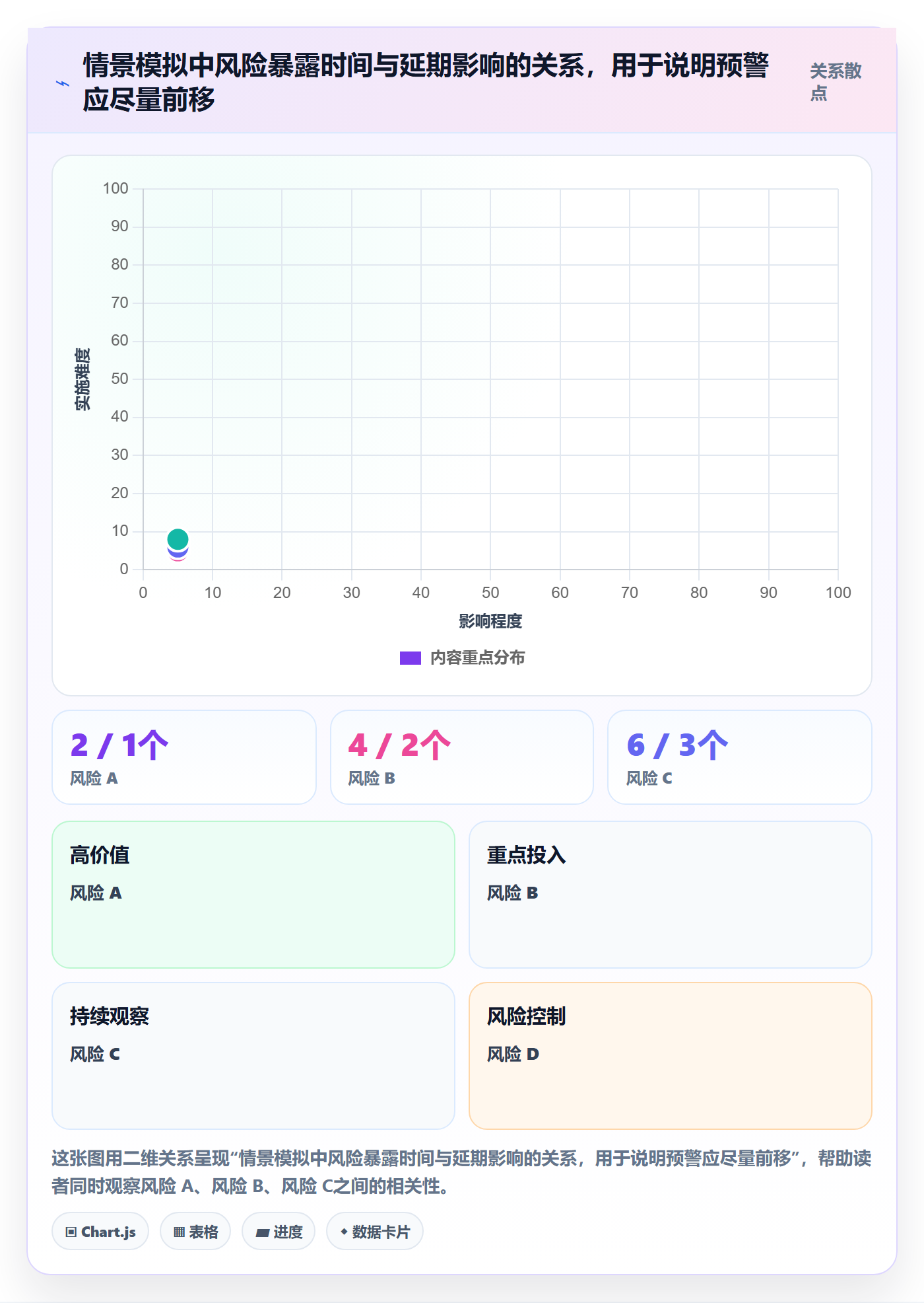 甘特图里程碑全流程:企业管理者实操方法与一文讲清