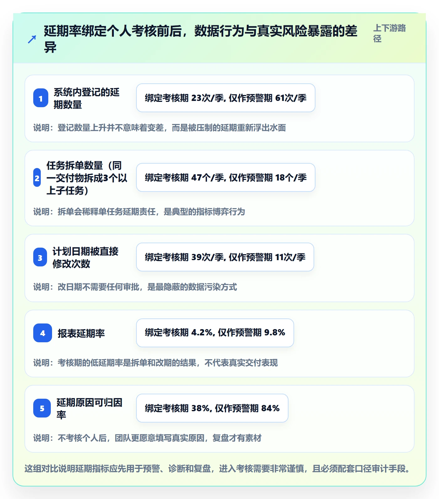 延期流程与规范:实施团队任务执行数据分析关键指标
