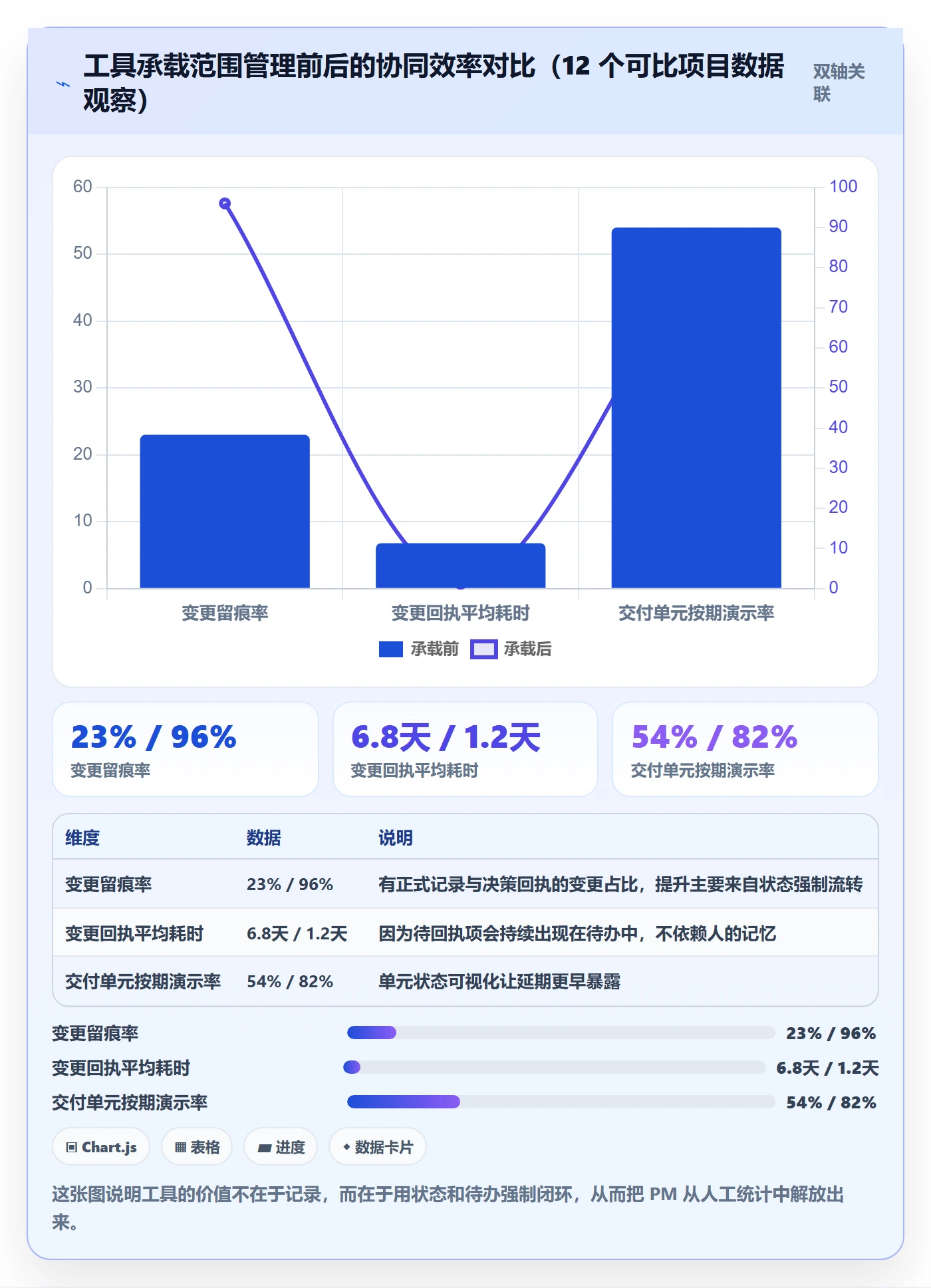 项目范围如何做好交付范围?实施团队协同管理与操作步骤
