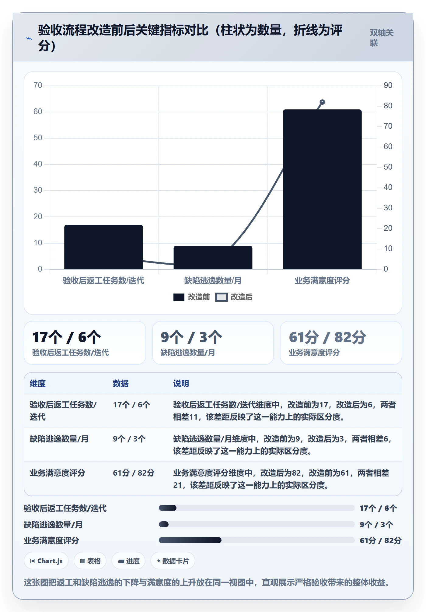 验收流程与规范:管理层任务验收入门指南关键指标