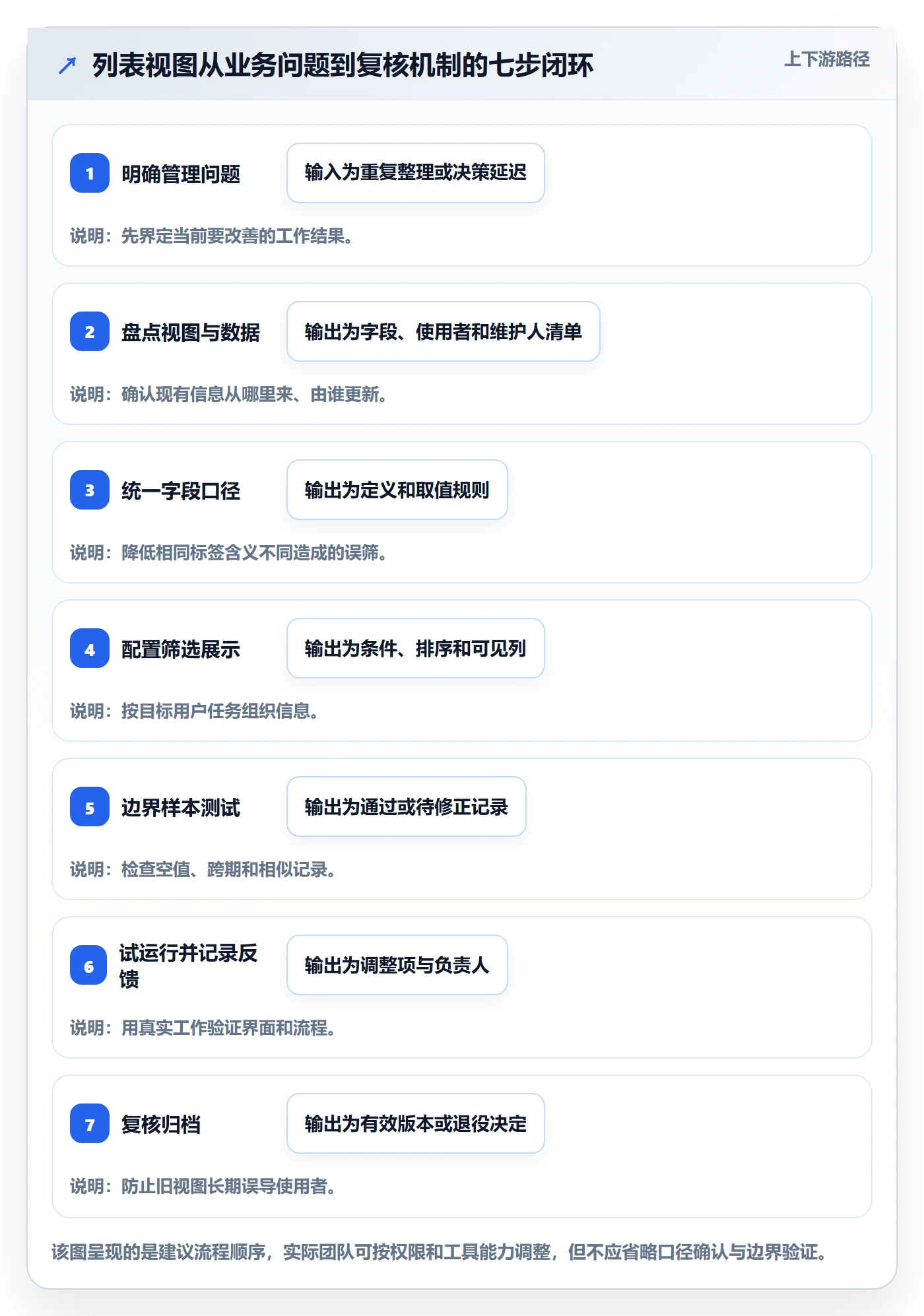 筛选实操方法:PMO提升列表视图效率的流程优化方法与模板